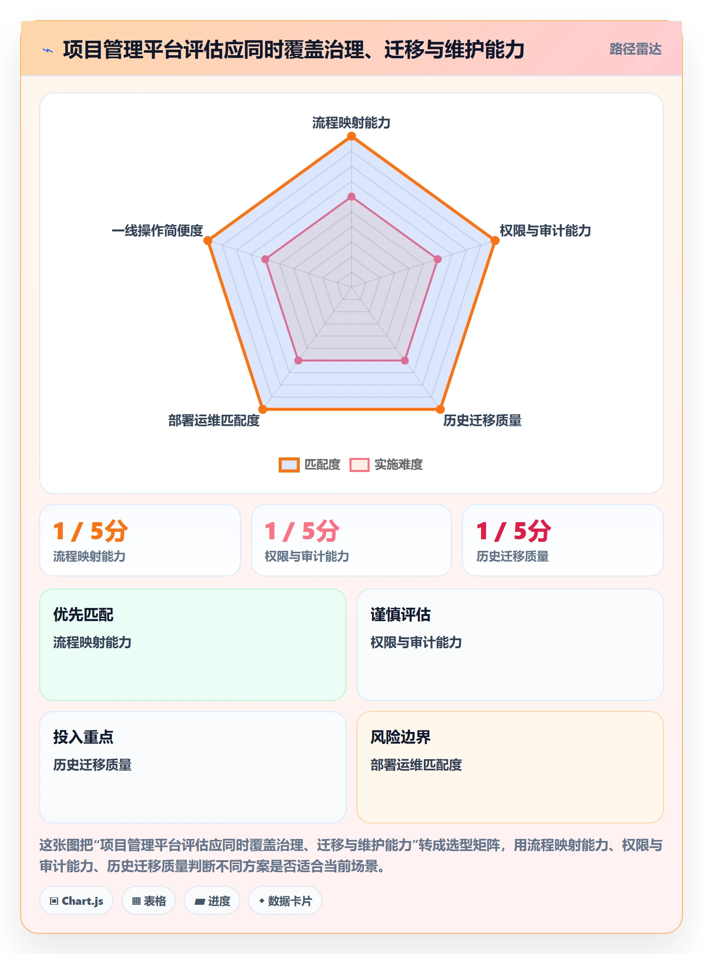 自定义状态管理方法大全:PMO看板协同管理落地清单