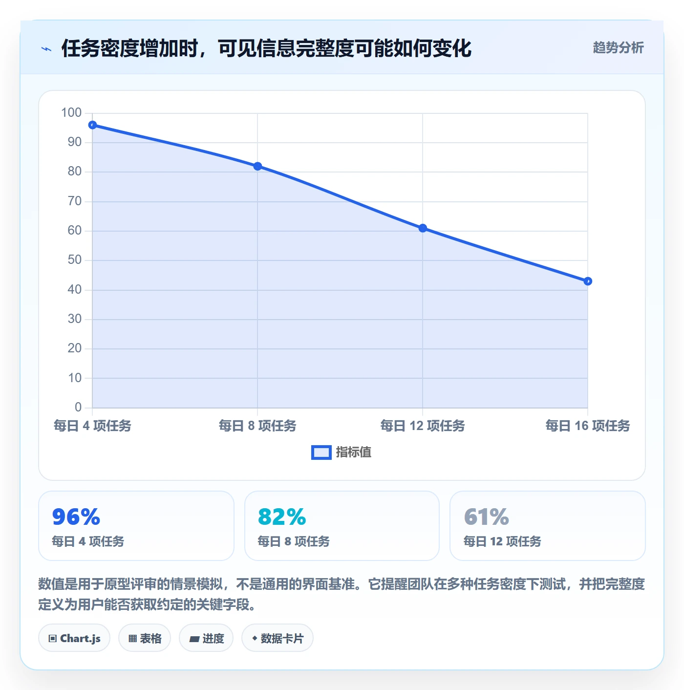 日历视图任务日历教程:产品经理实操方法,避坑指南