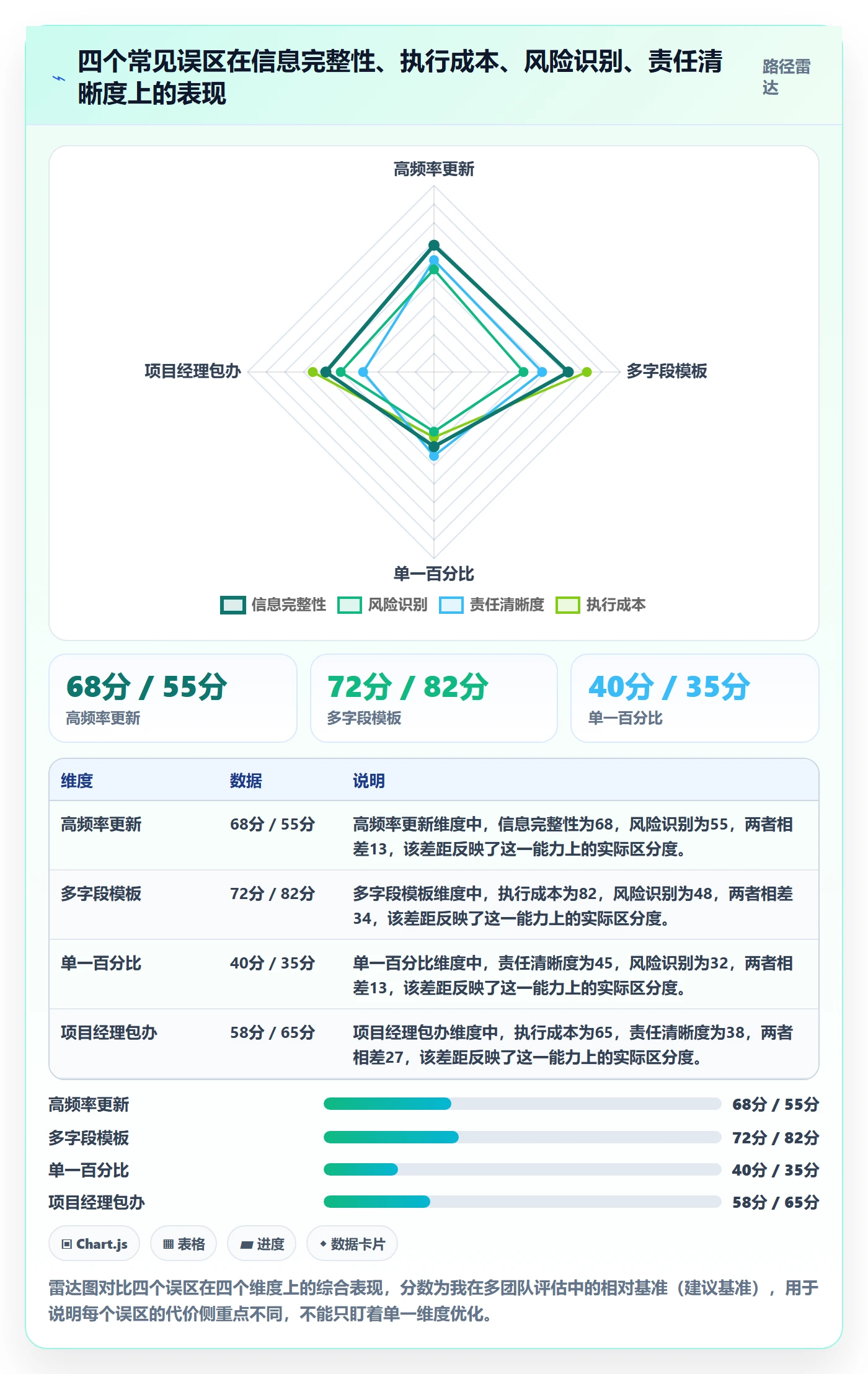 进度管理进度更新全流程:企业管理者流程优化与一文讲清
