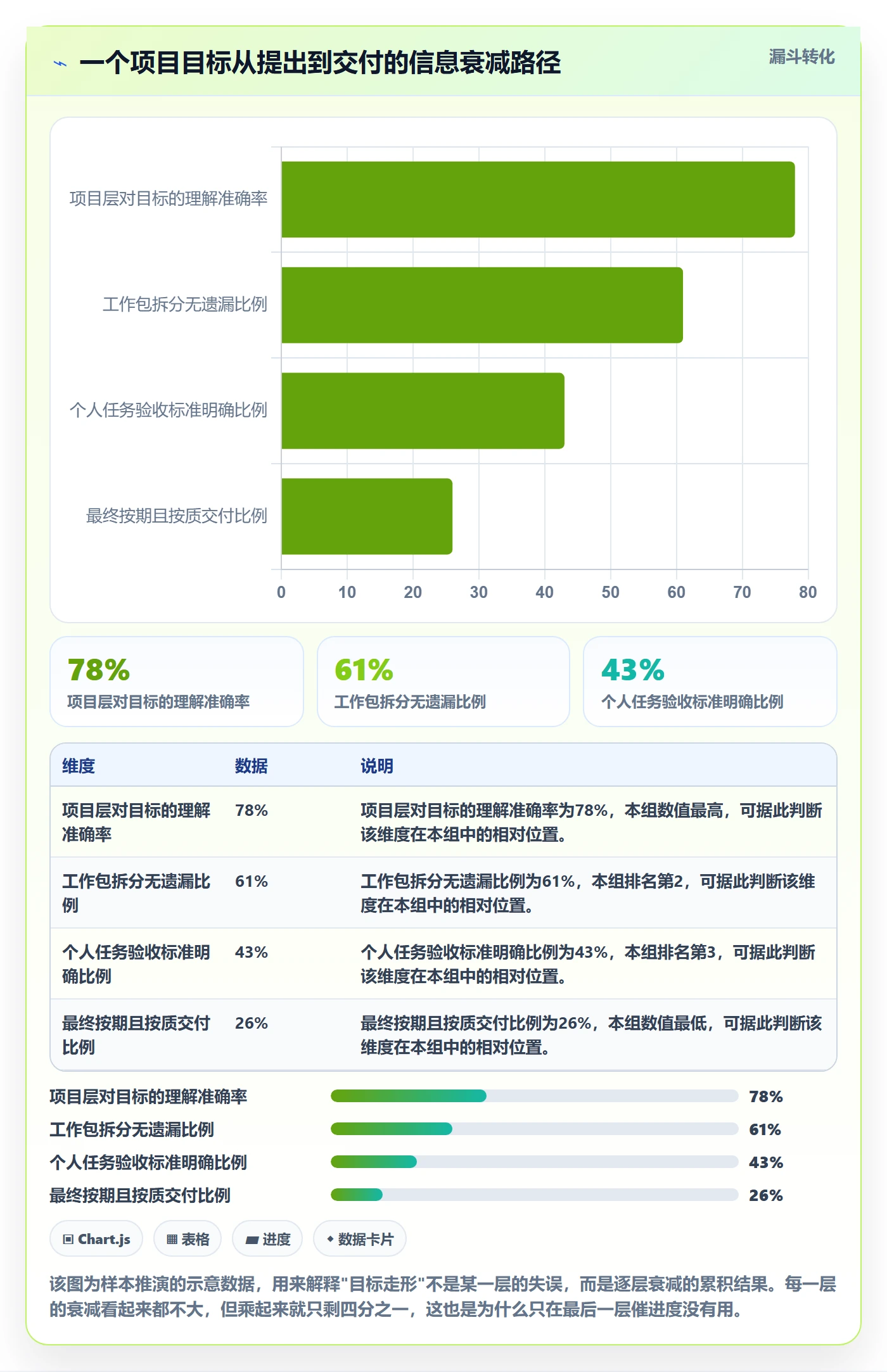 目标拆解管理指南:项目成员如何做好项目目标,落地方案全流程