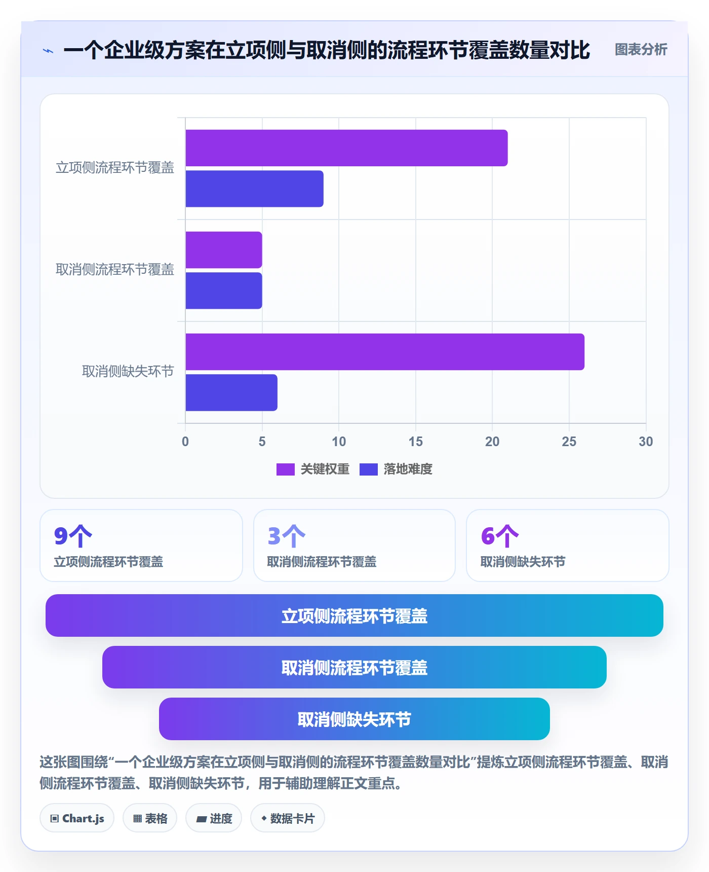 取消落地方案:企业管理者开展任务执行的数据分析案例解析