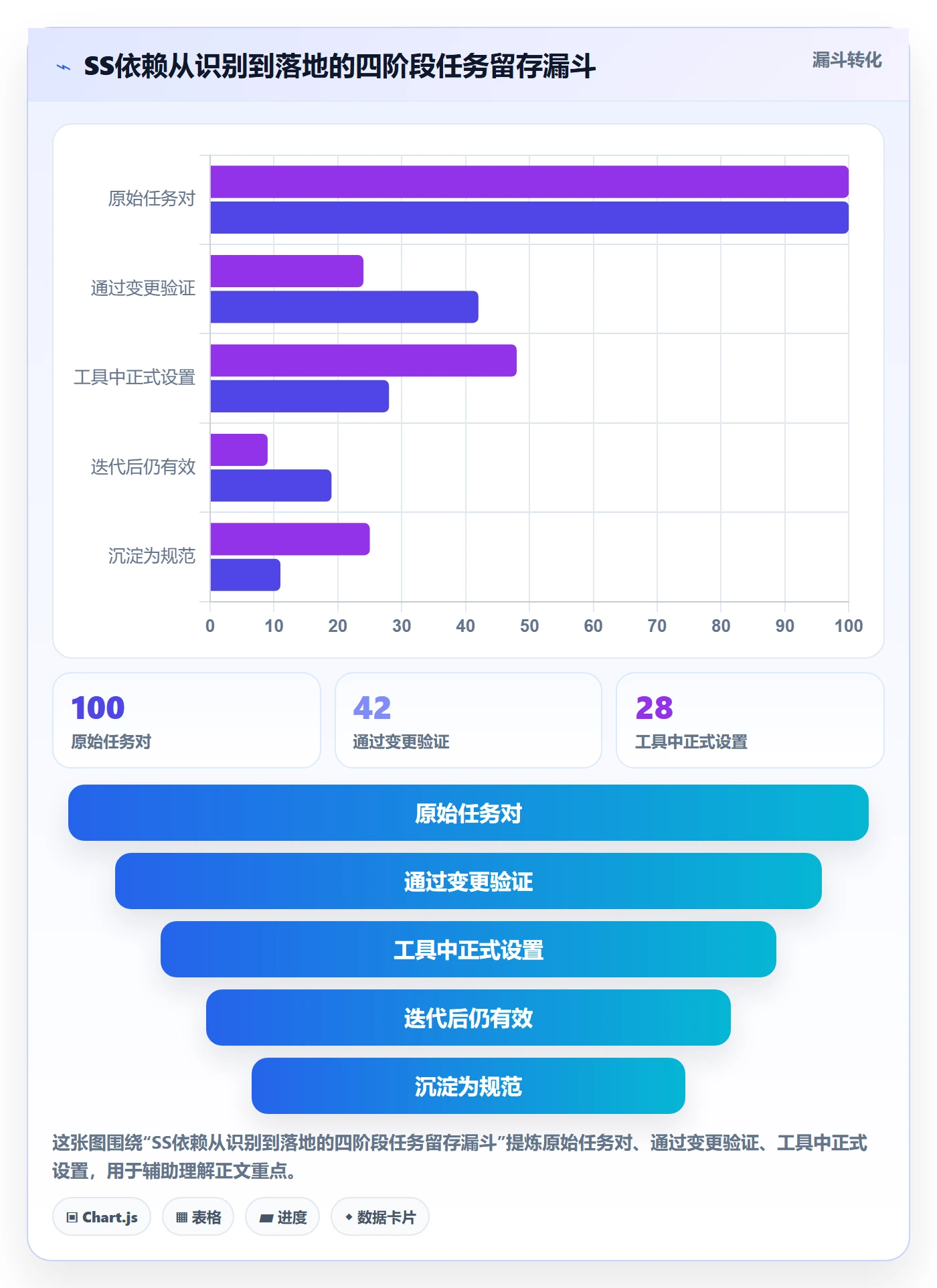 SS怎么做？产品经理流程优化：任务依赖从0到1