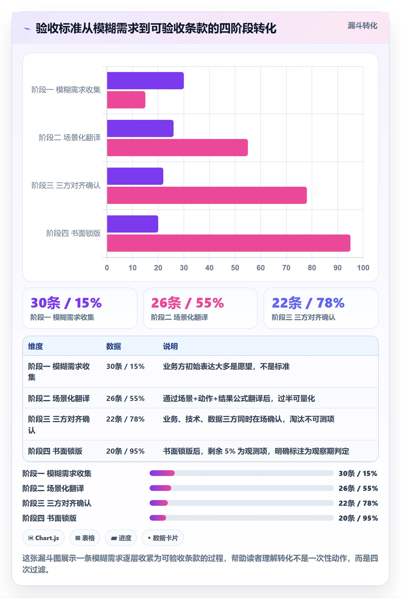 任务验收验收标准教程:跨部门团队协同管理,避坑指南