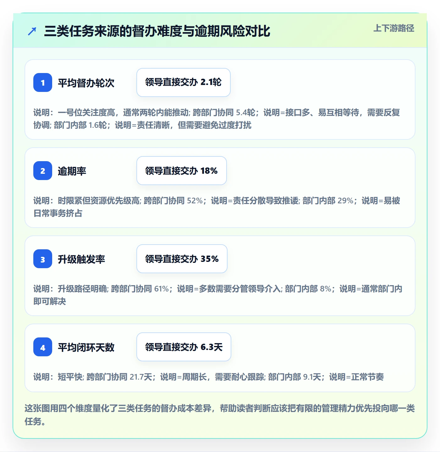 任务提醒督办全流程:PMO入门指南与一文讲清