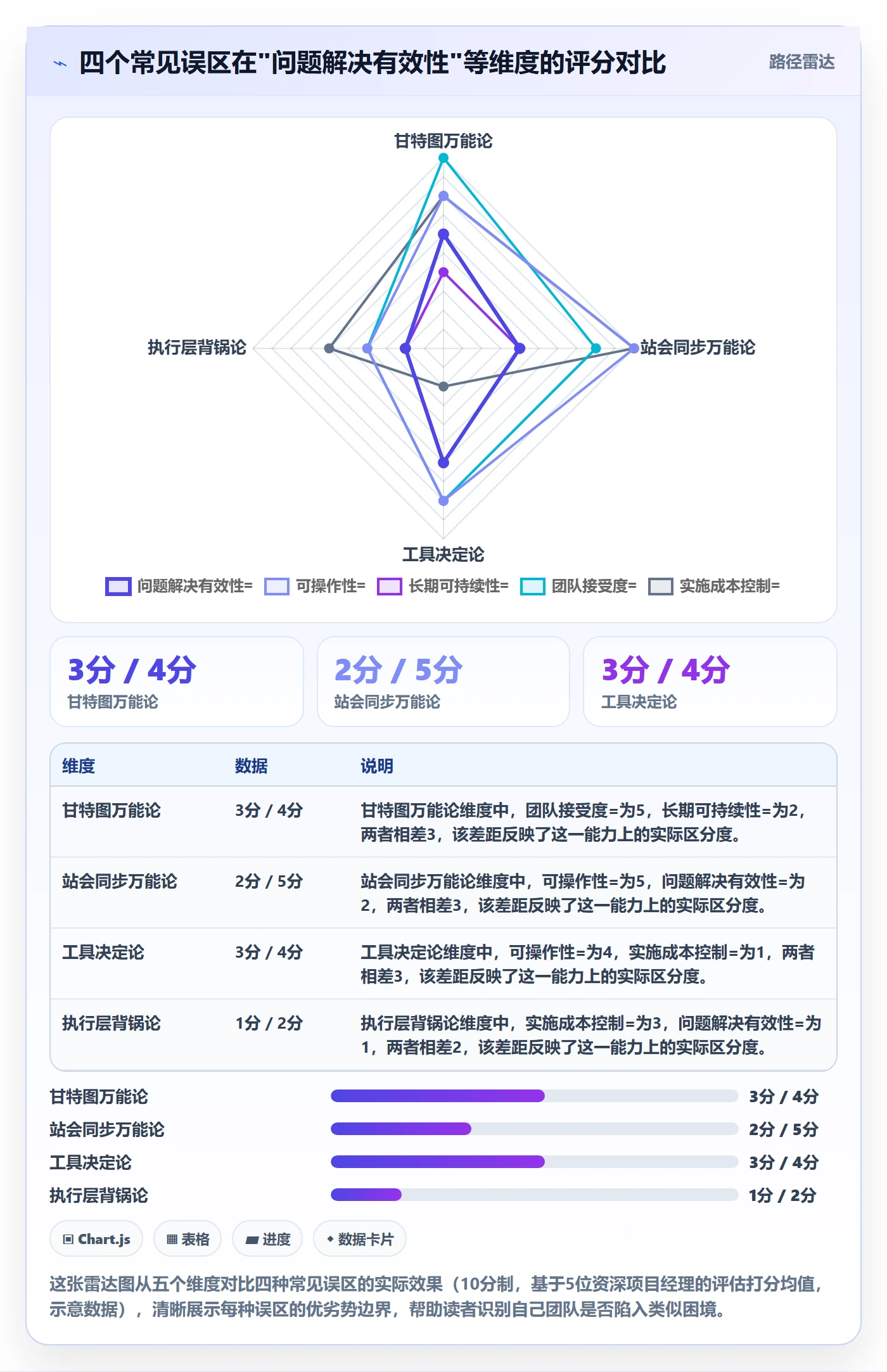 依赖冲突流程与规范:项目经理任务依赖流程优化关键指标
