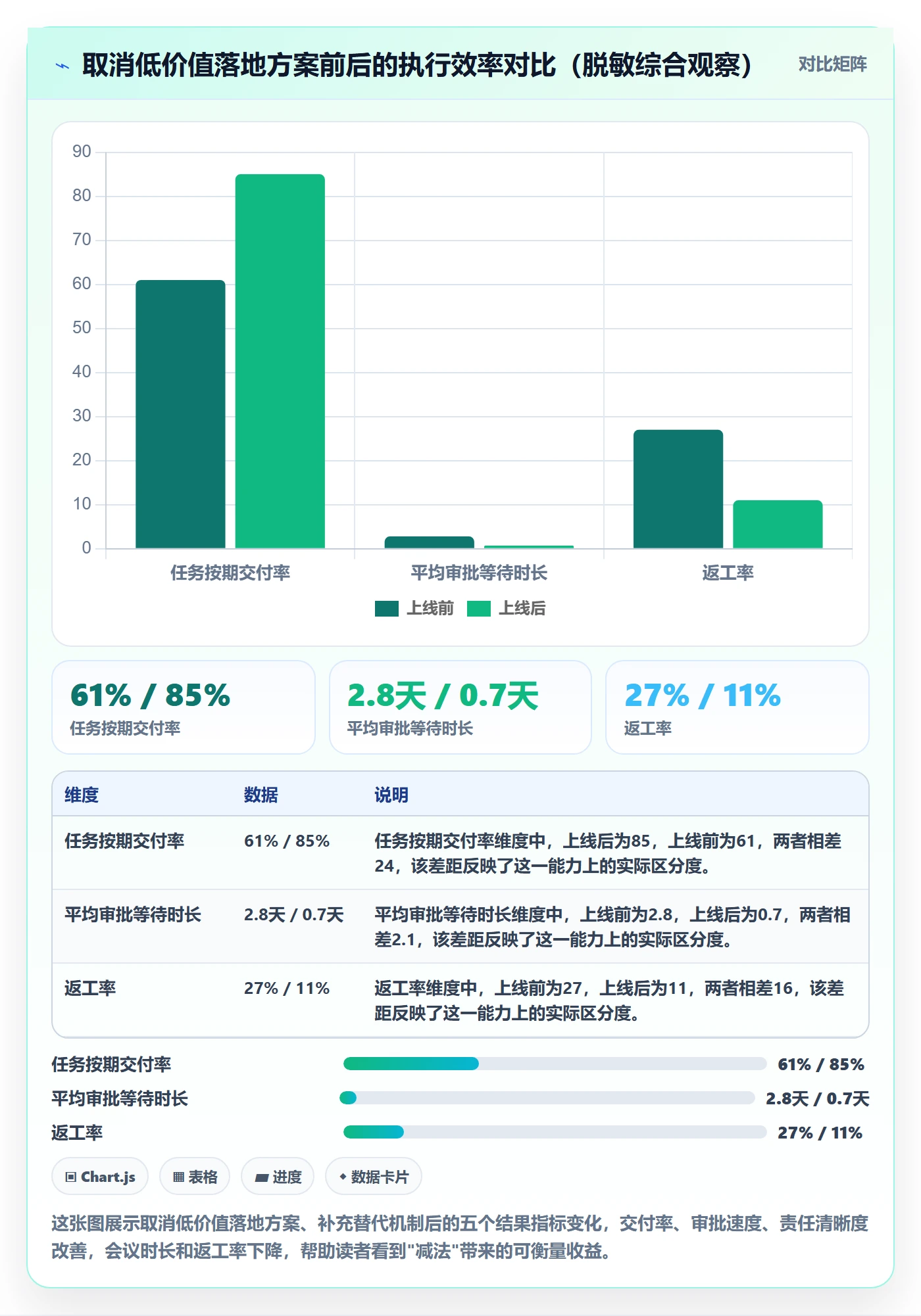 取消落地方案：管理层开展任务执行的效率提升案例解析