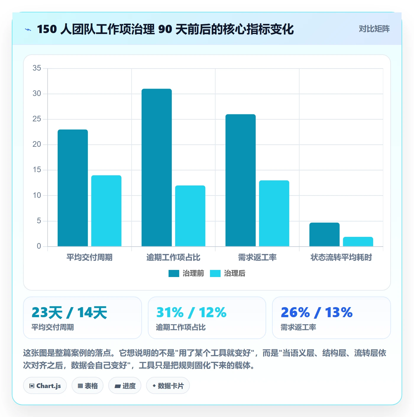 工作项管理指南：研发团队如何做好任务管理，流程优化全流程