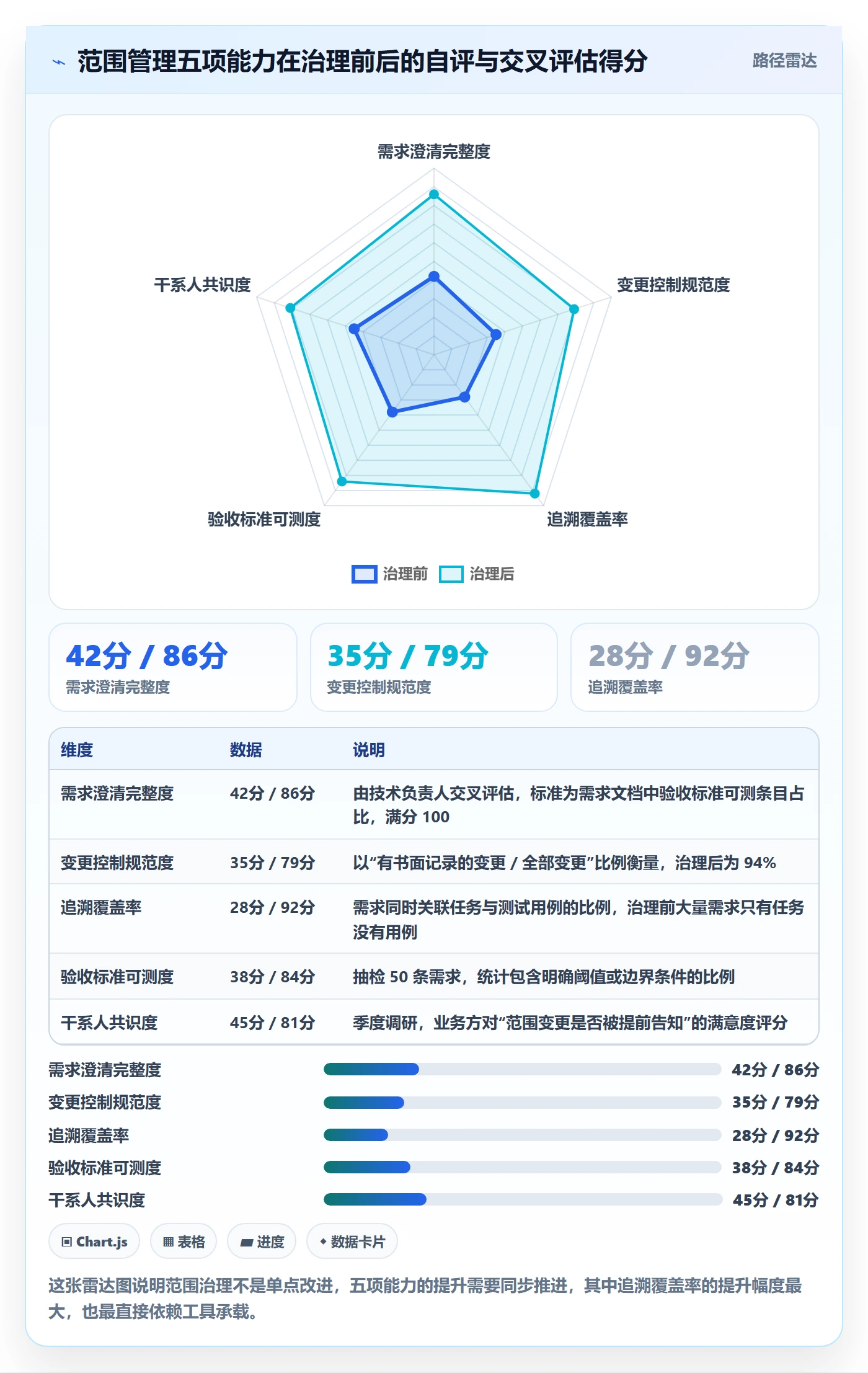 项目范围Scope教程:产品经理入门指南,避坑指南