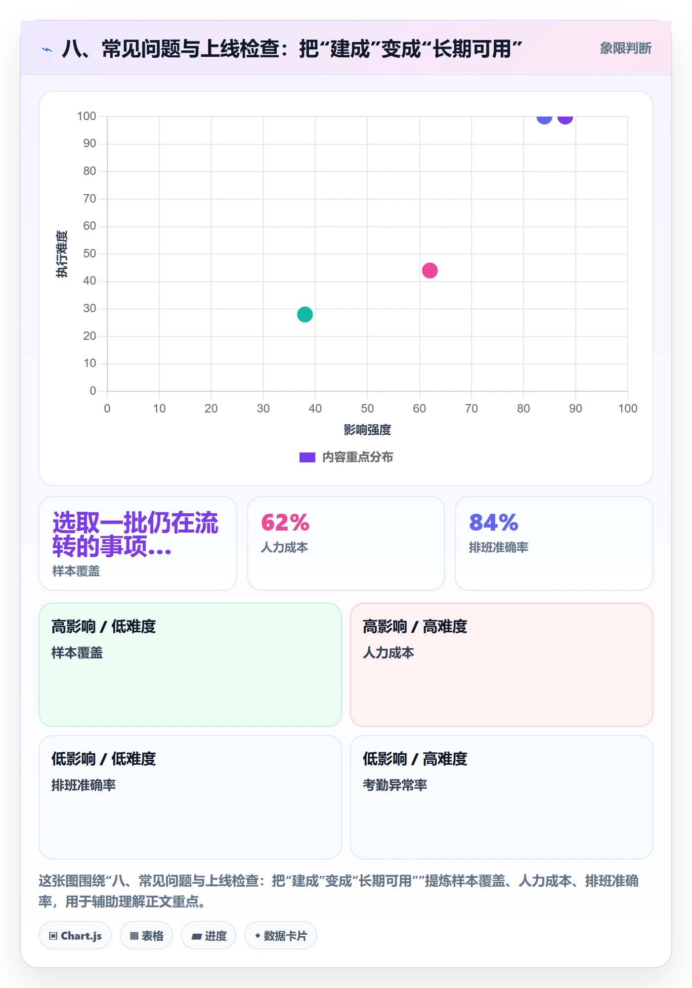 八、常见问题与上线检查:把“建成”变成“长期可用”