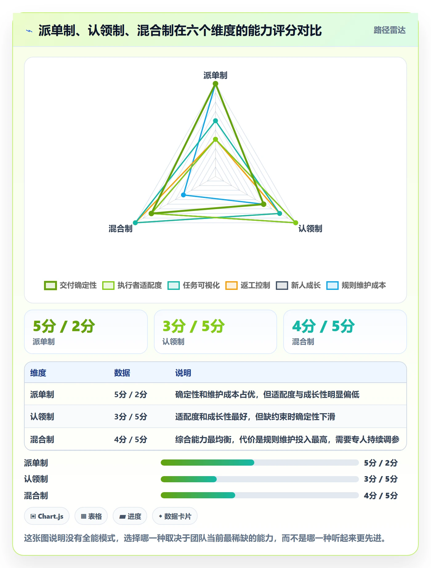 任务分派认领教程:产品经理实操方法,避坑指南