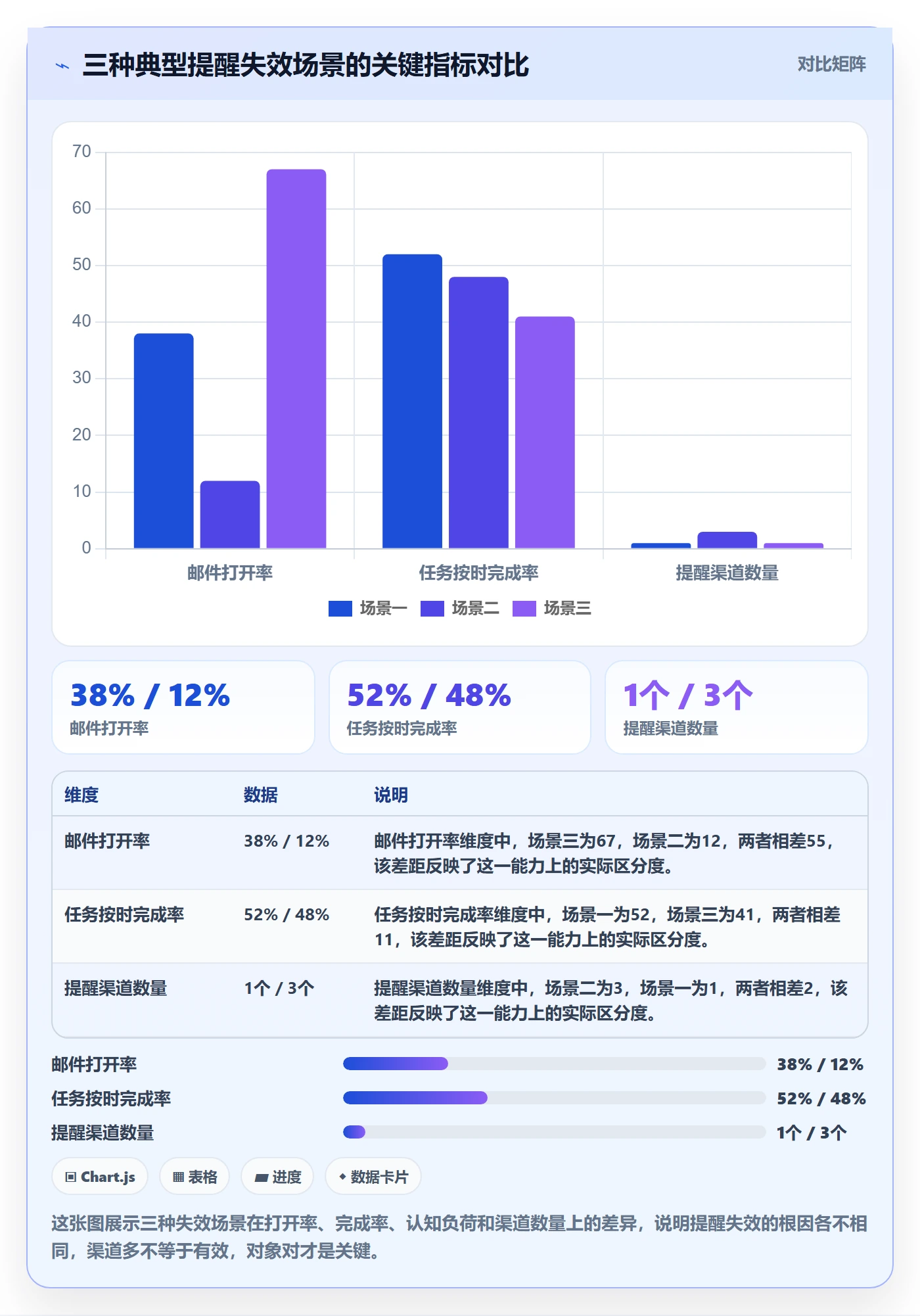 提前提醒怎么做？PMO流程优化：任务提醒从0到1
