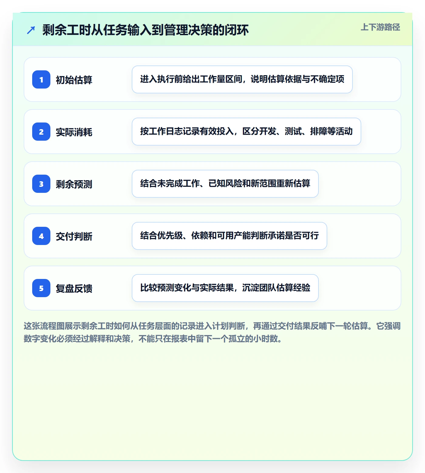 工时管理剩余工时全流程：研发团队实操方法与一文讲清
