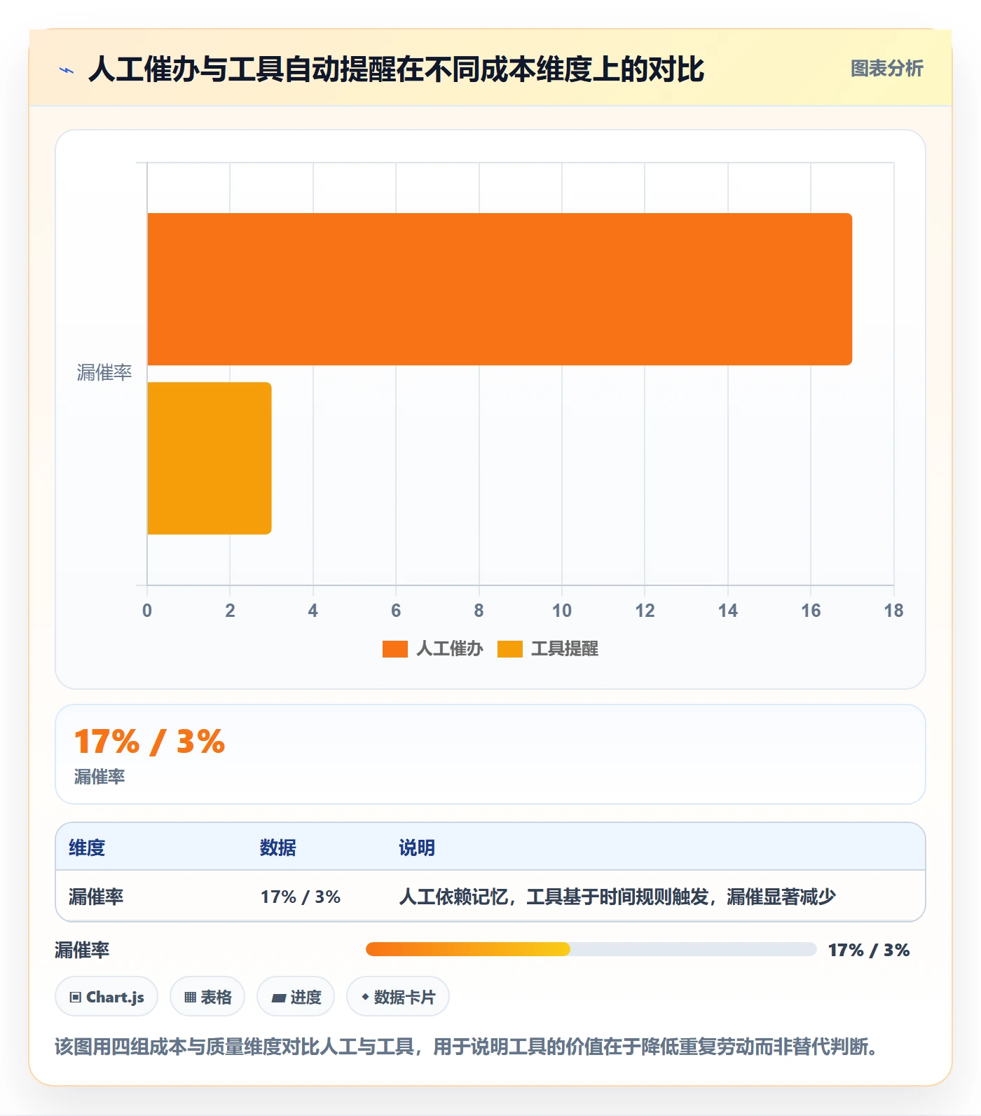 催办实操方法:产品经理提升任务提醒效率的实操方法方法与模板
