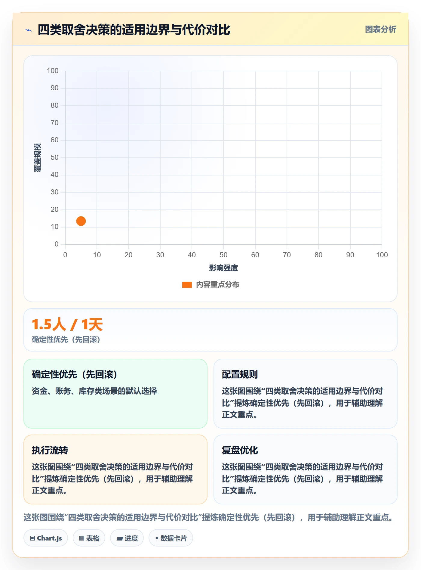 任务执行恢复全流程:实施团队最佳实践与一文讲清
