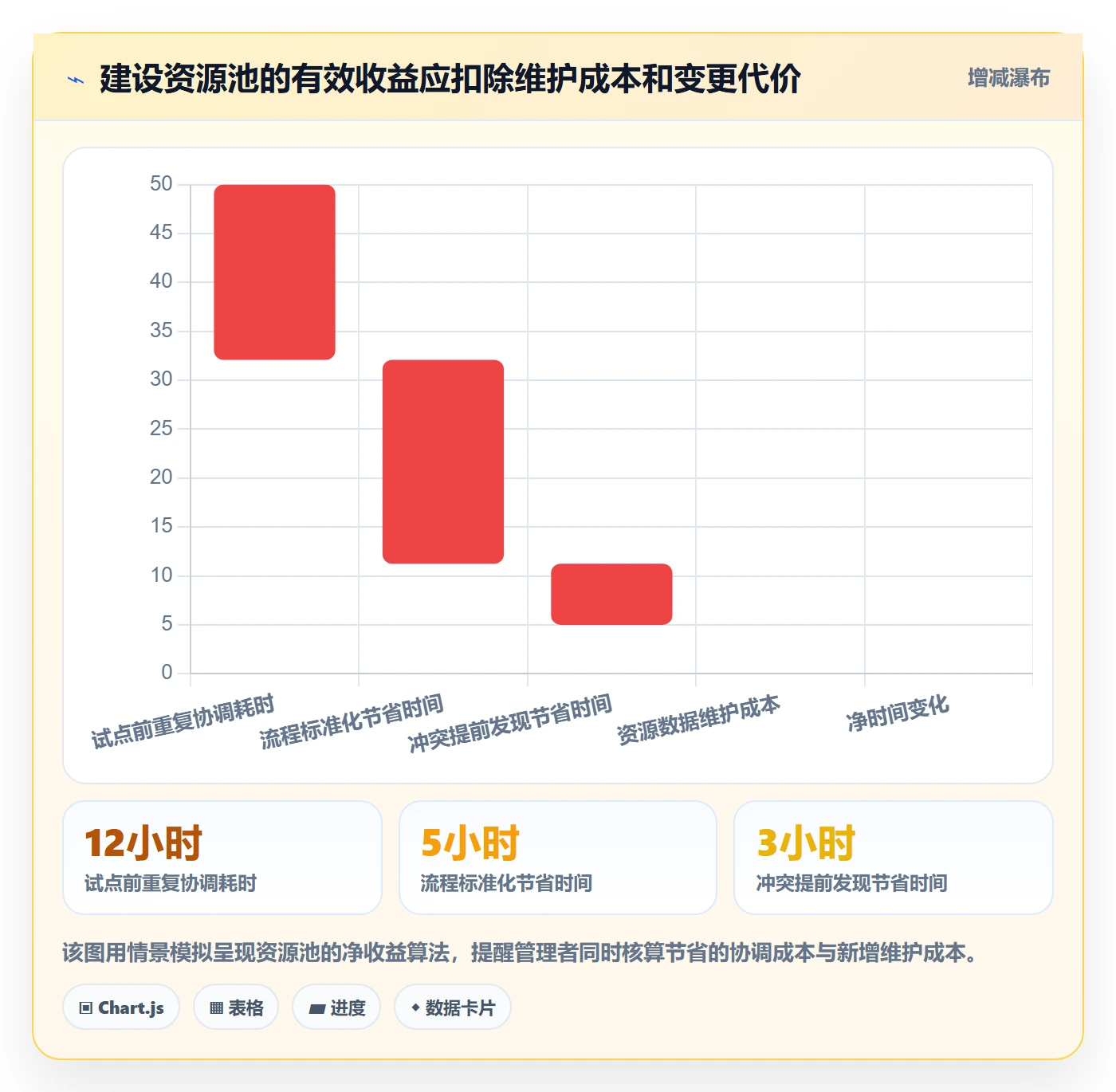 资源池最佳实践：项目负责人资源管理流程优化，常见问题