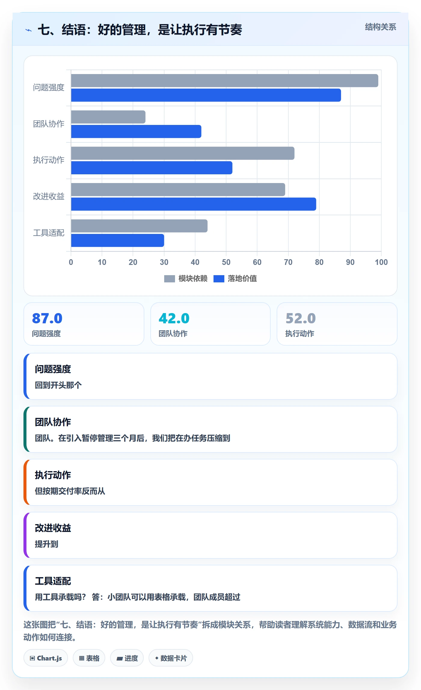 七、结语:好的管理,是让执行有节奏