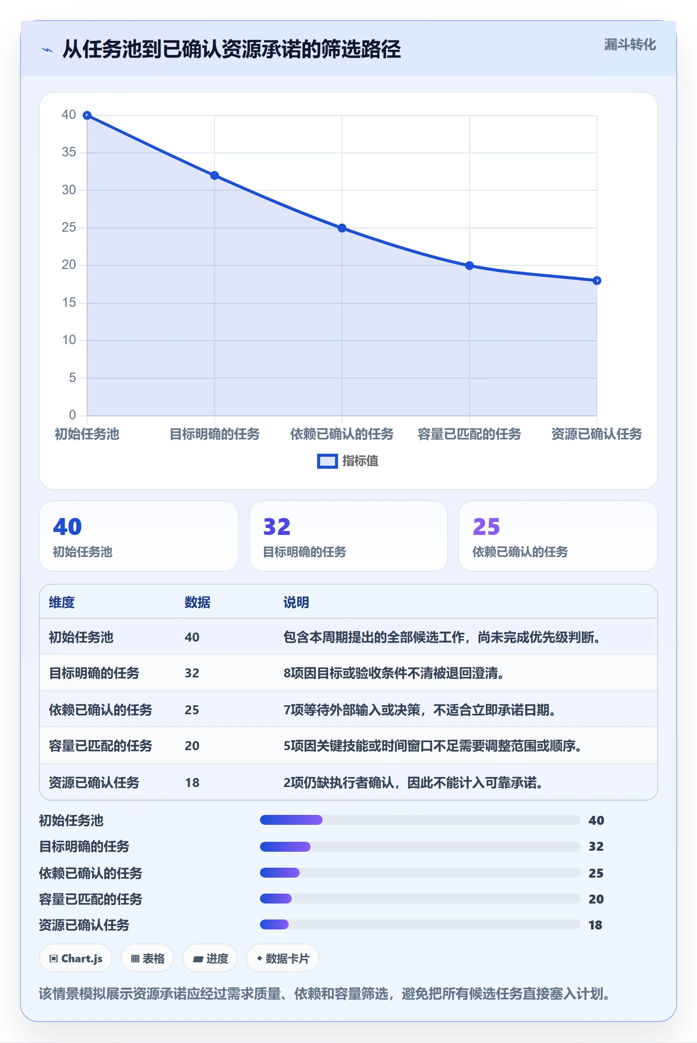 技能实操方法：项目经理提升资源管理效率的实操方法方法与模板