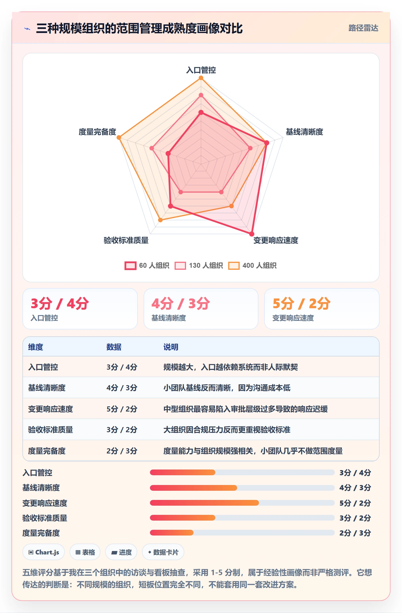工作范围落地方案:研发团队开展项目范围的实操方法案例解析