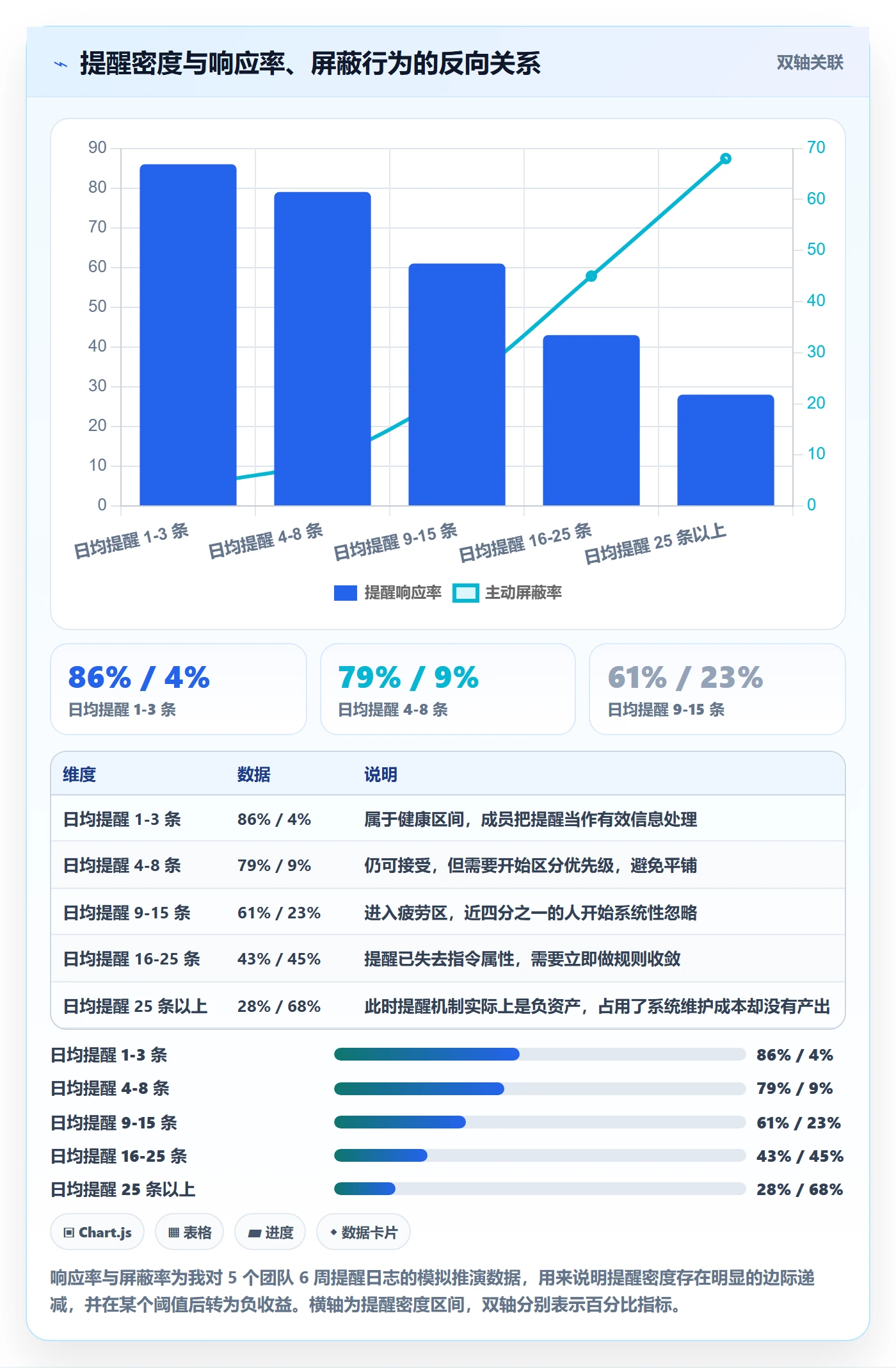 任务提醒自动提醒全流程:项目经理实操方法与一文讲清