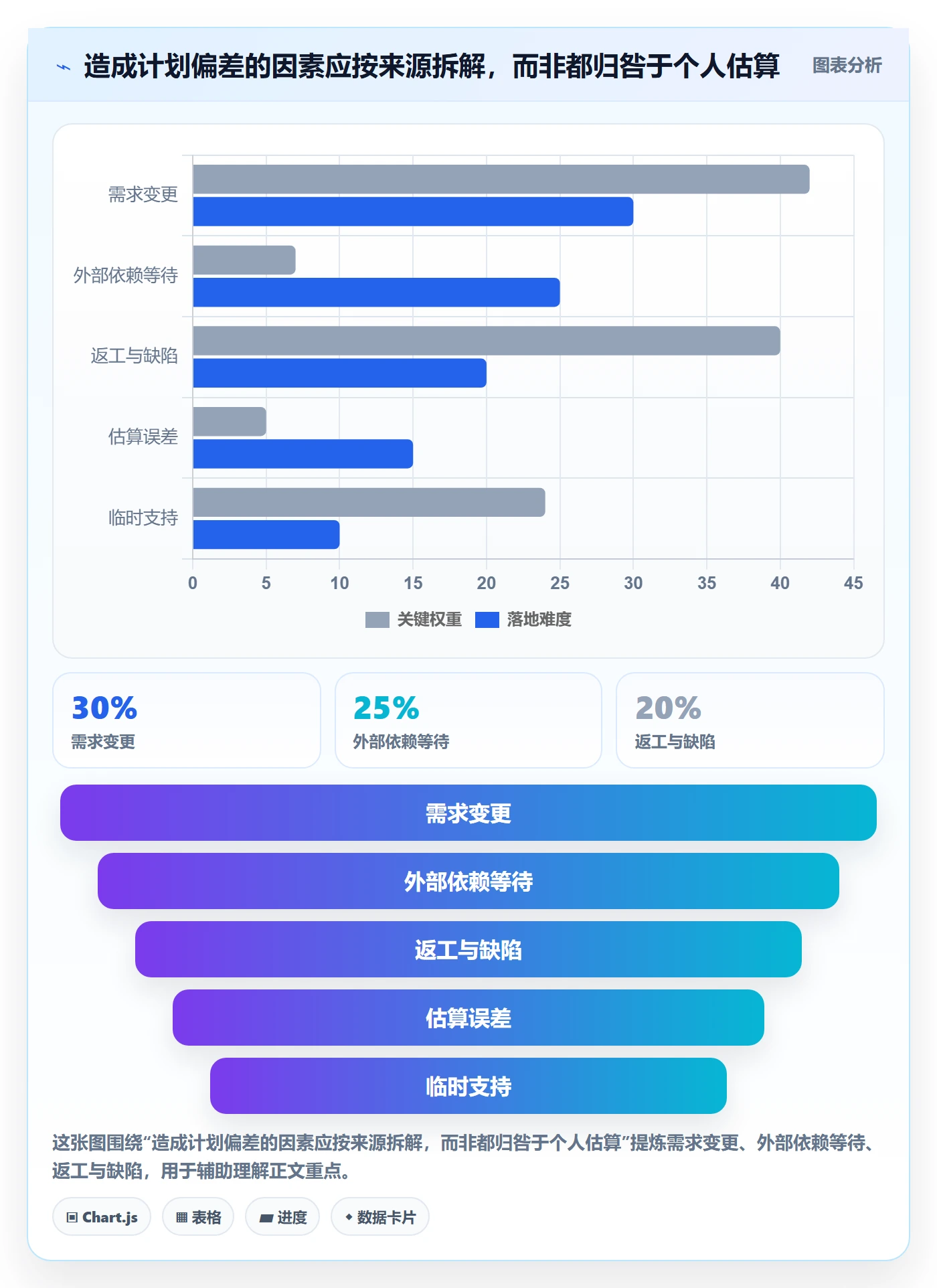 团队怎么做?产品经理入门指南:资源管理从0到1