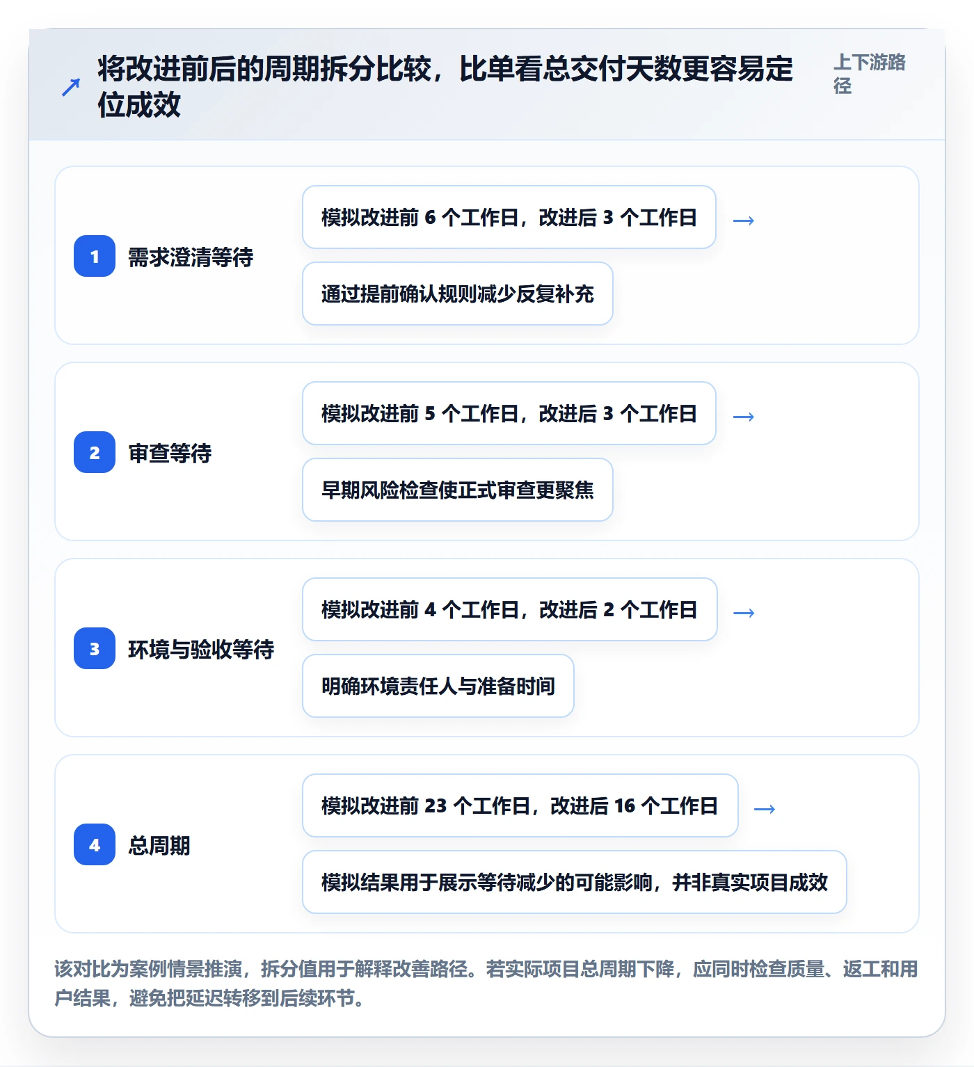 敏捷管理指南：跨部门团队如何做好敏捷项目，入门指南全流程