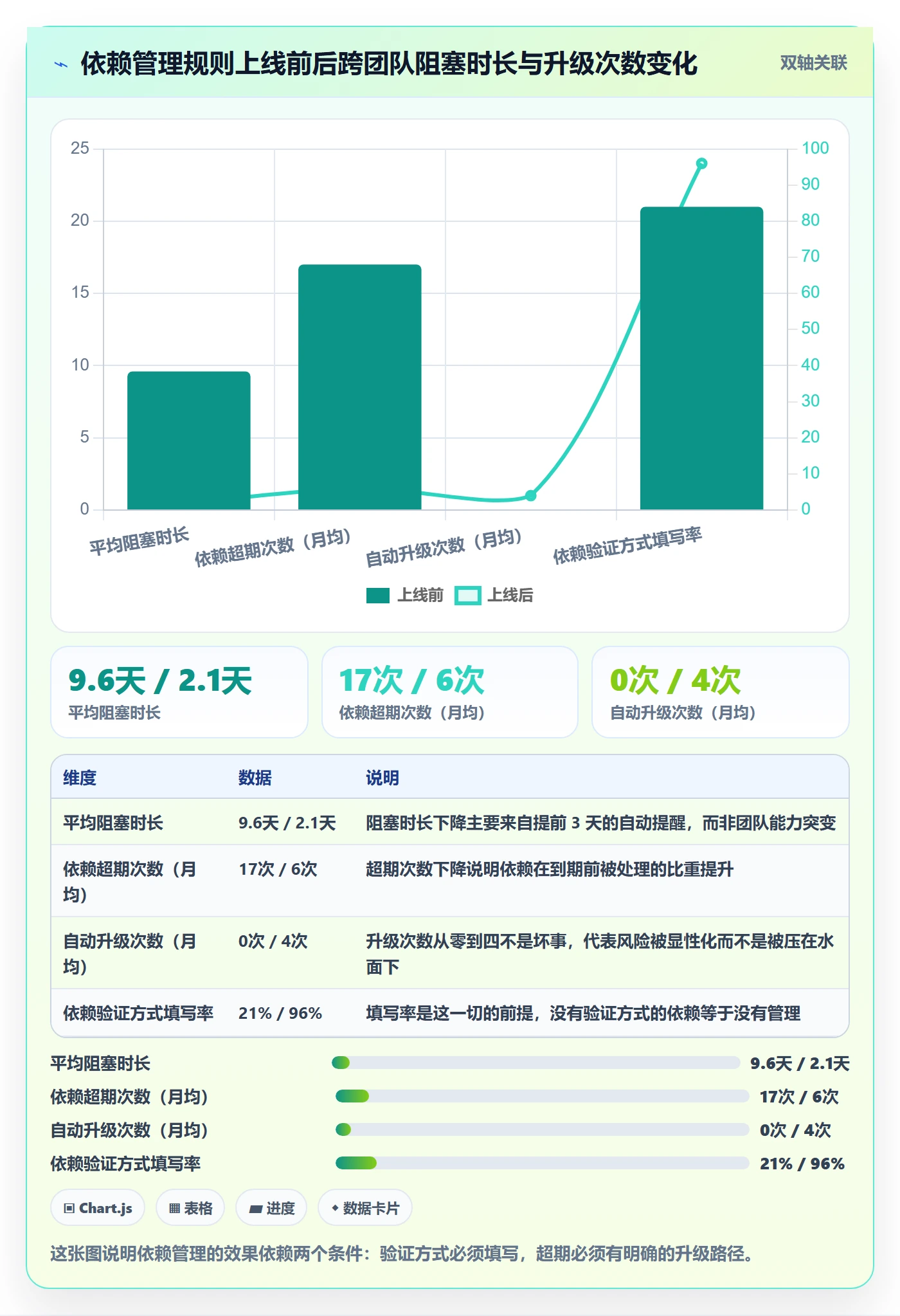 里程碑计划落地方案:产品经理开展里程碑的流程优化案例解析