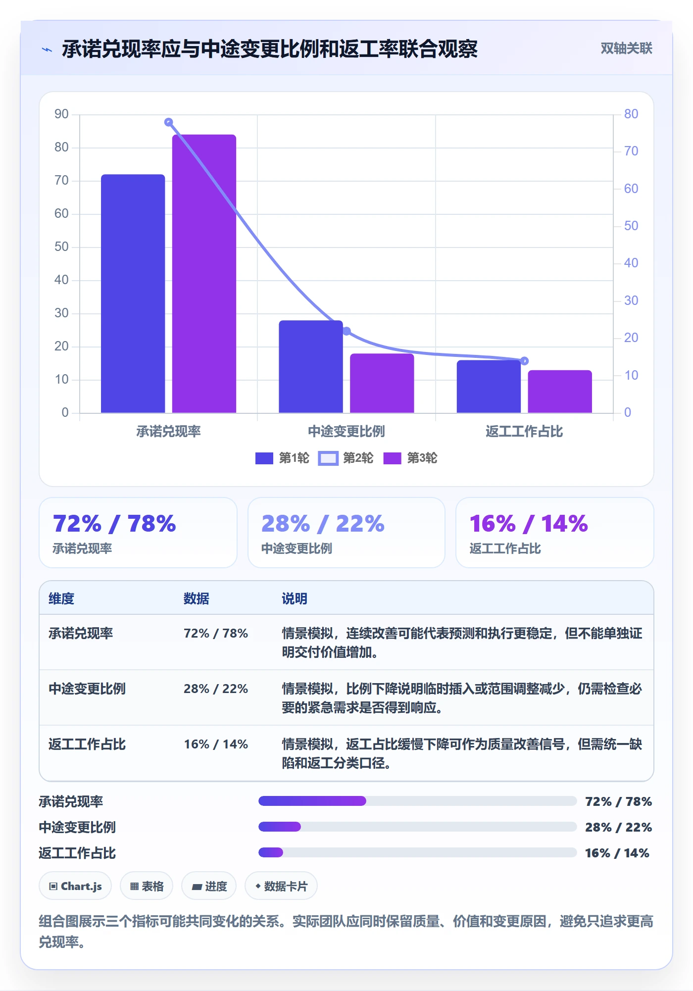 迭代管理如何做好迭代容量？研发团队数据分析与操作步骤