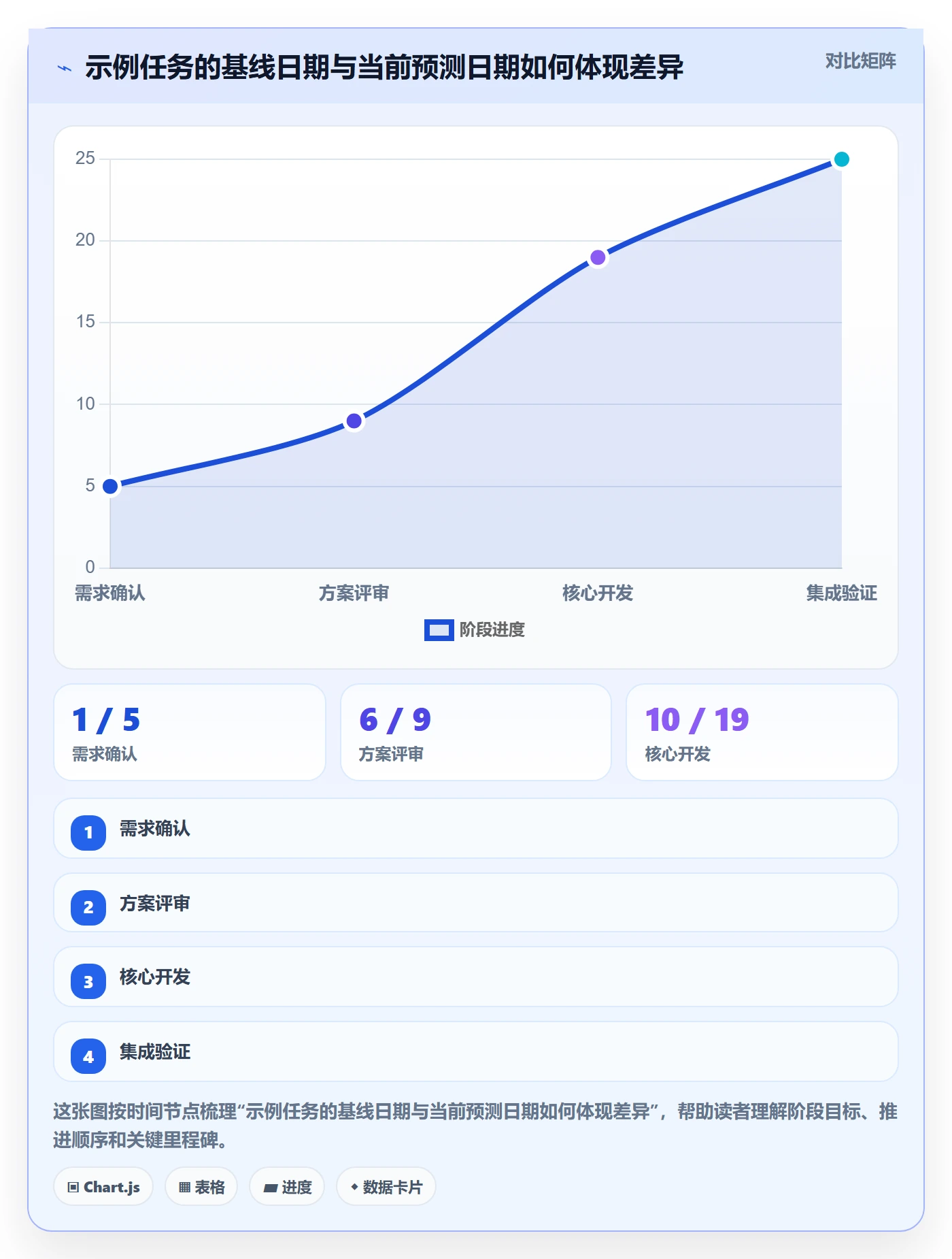 甘特图如何做好基线对比?项目成员协同管理与操作步骤