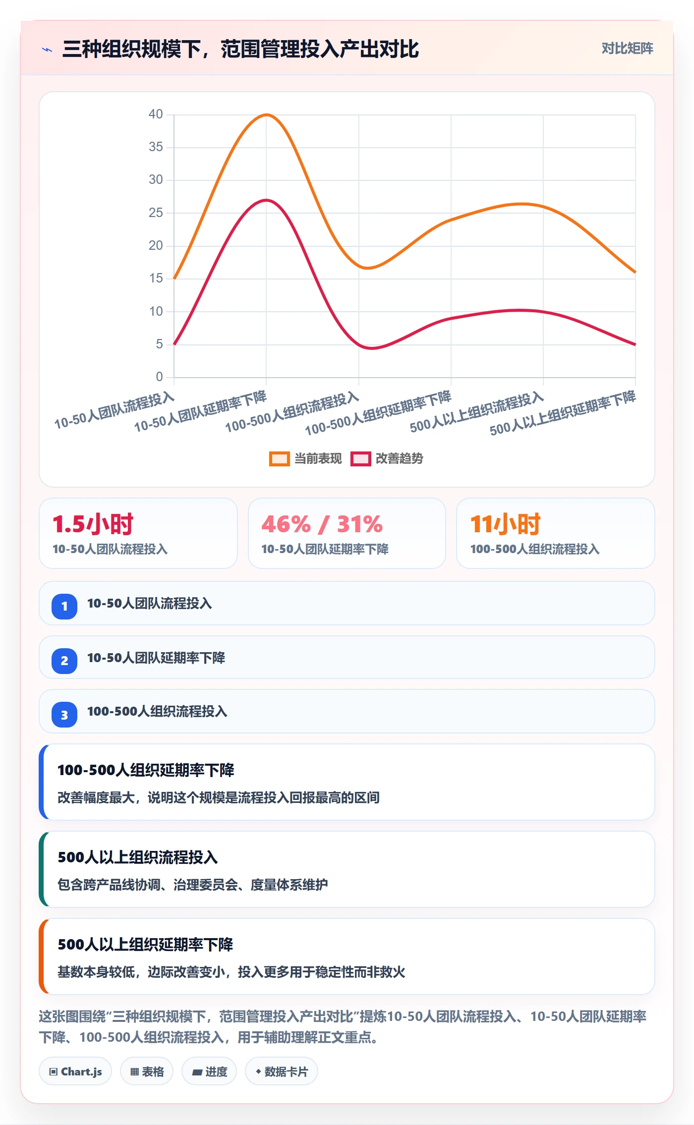 范围怎么做?产品经理协同管理:项目范围从0到1