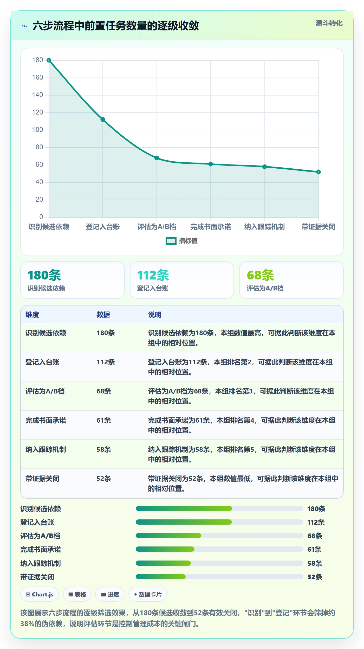 前置任务管理方法大全:PMO任务依赖落地方案落地清单