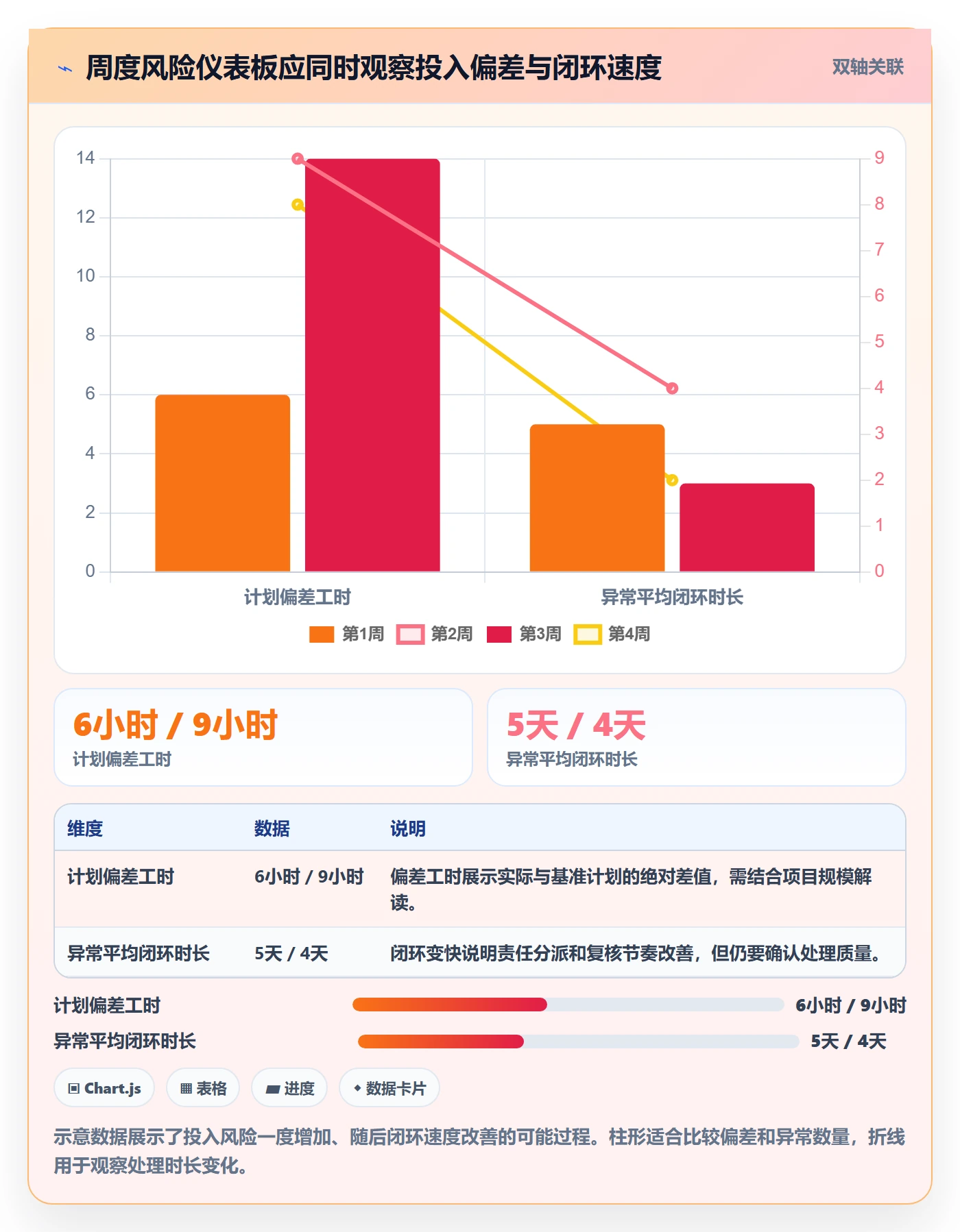 Timesheet怎么做?PMO风险控制:工时表从0到1