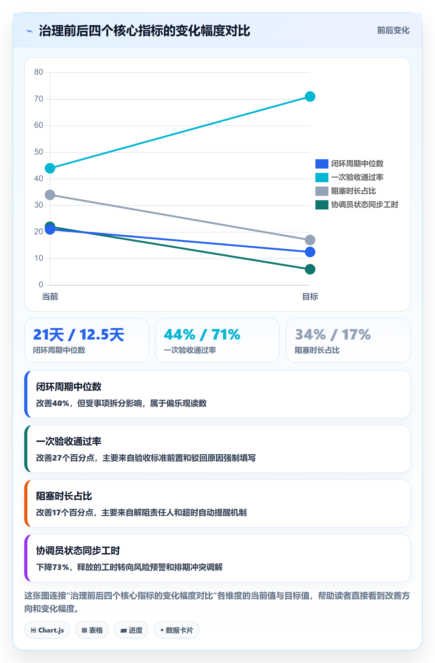 事项管理指南:跨部门团队如何做好任务管理,落地方案全流程