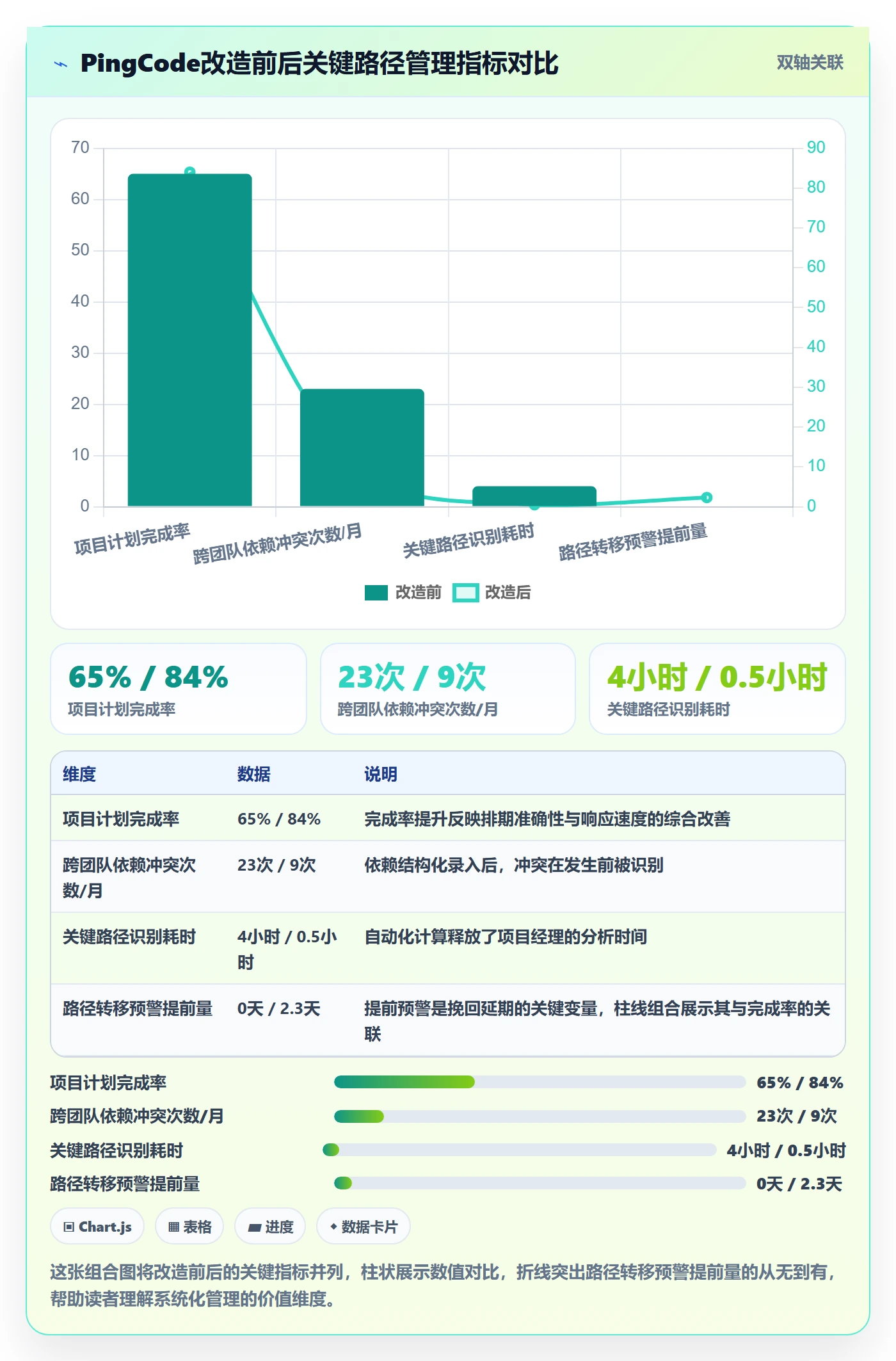 关键路径实操方法:项目负责人提升任务依赖效率的效率提升方法与模板