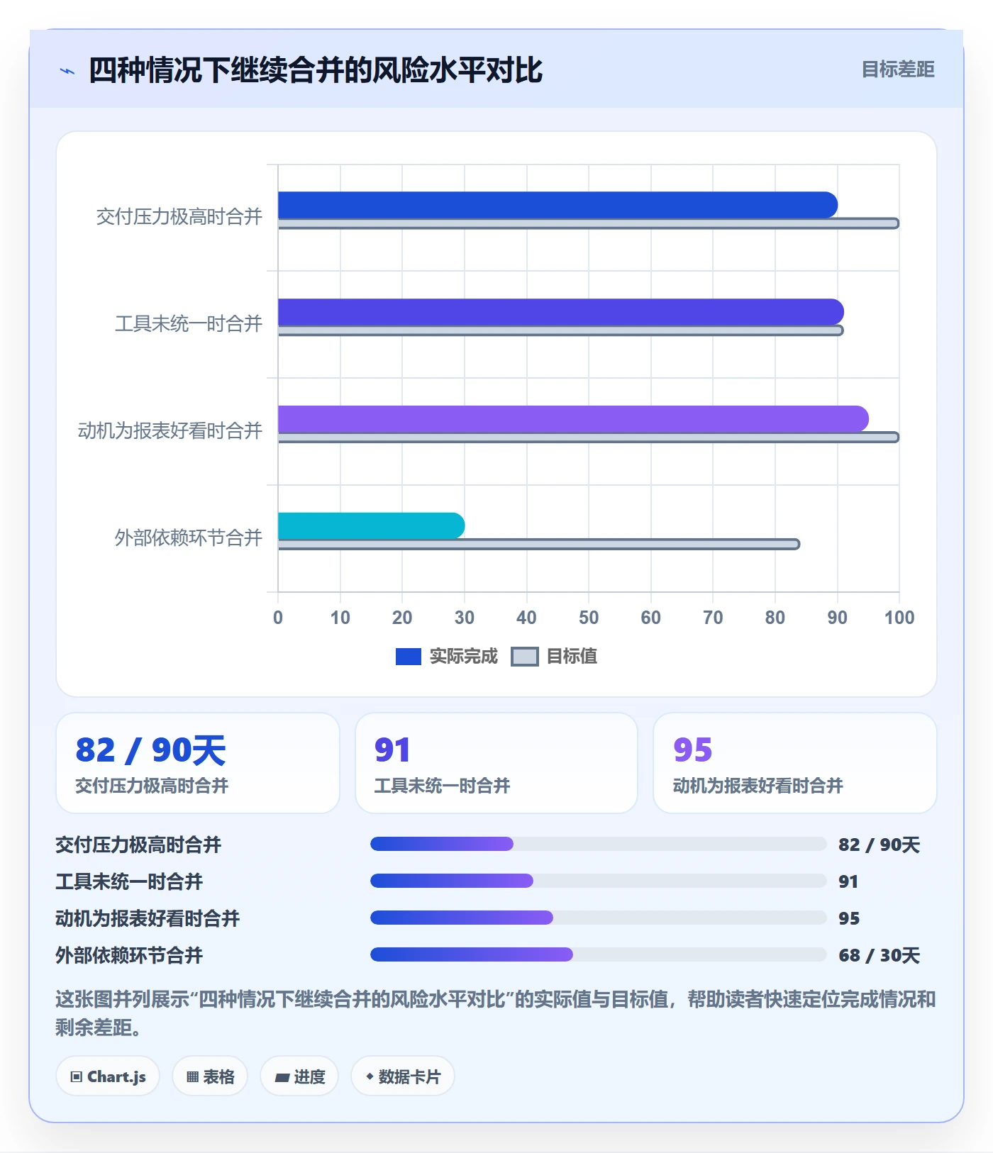 任务合并怎么做?跨部门团队最佳实践:任务管理从0到1