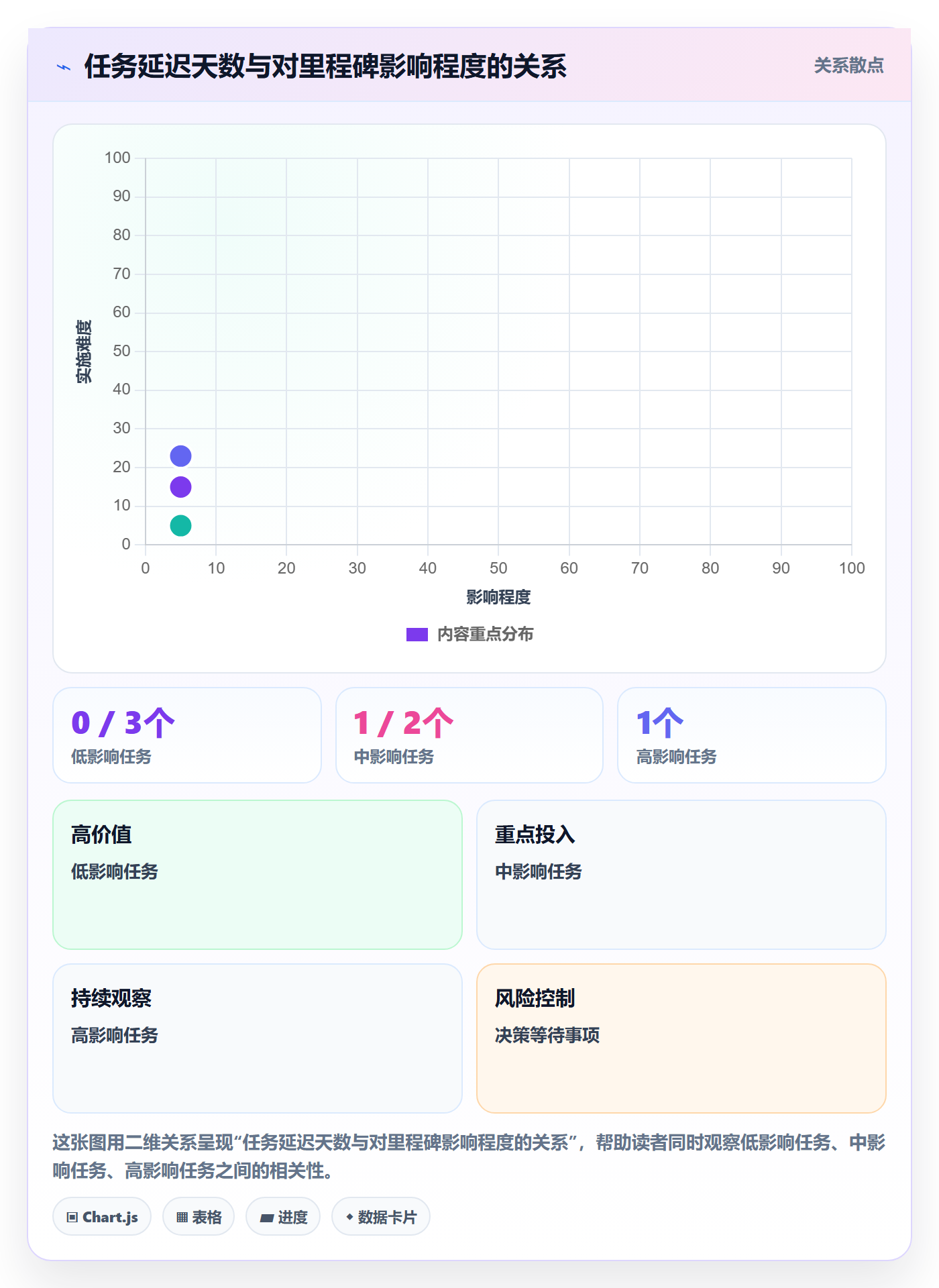 进度跟踪每日进展教程:跨部门团队协同管理,避坑指南
