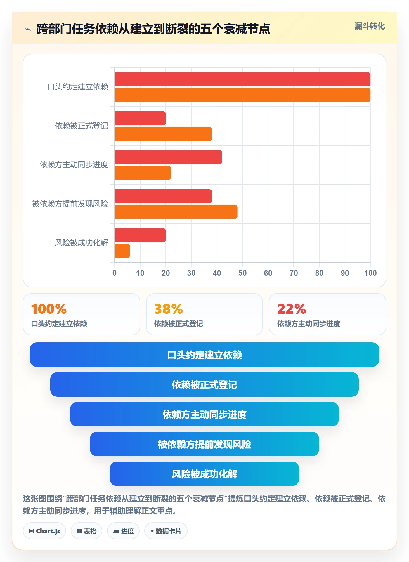 SS管理方法大全：跨部门团队任务依赖风险控制落地清单