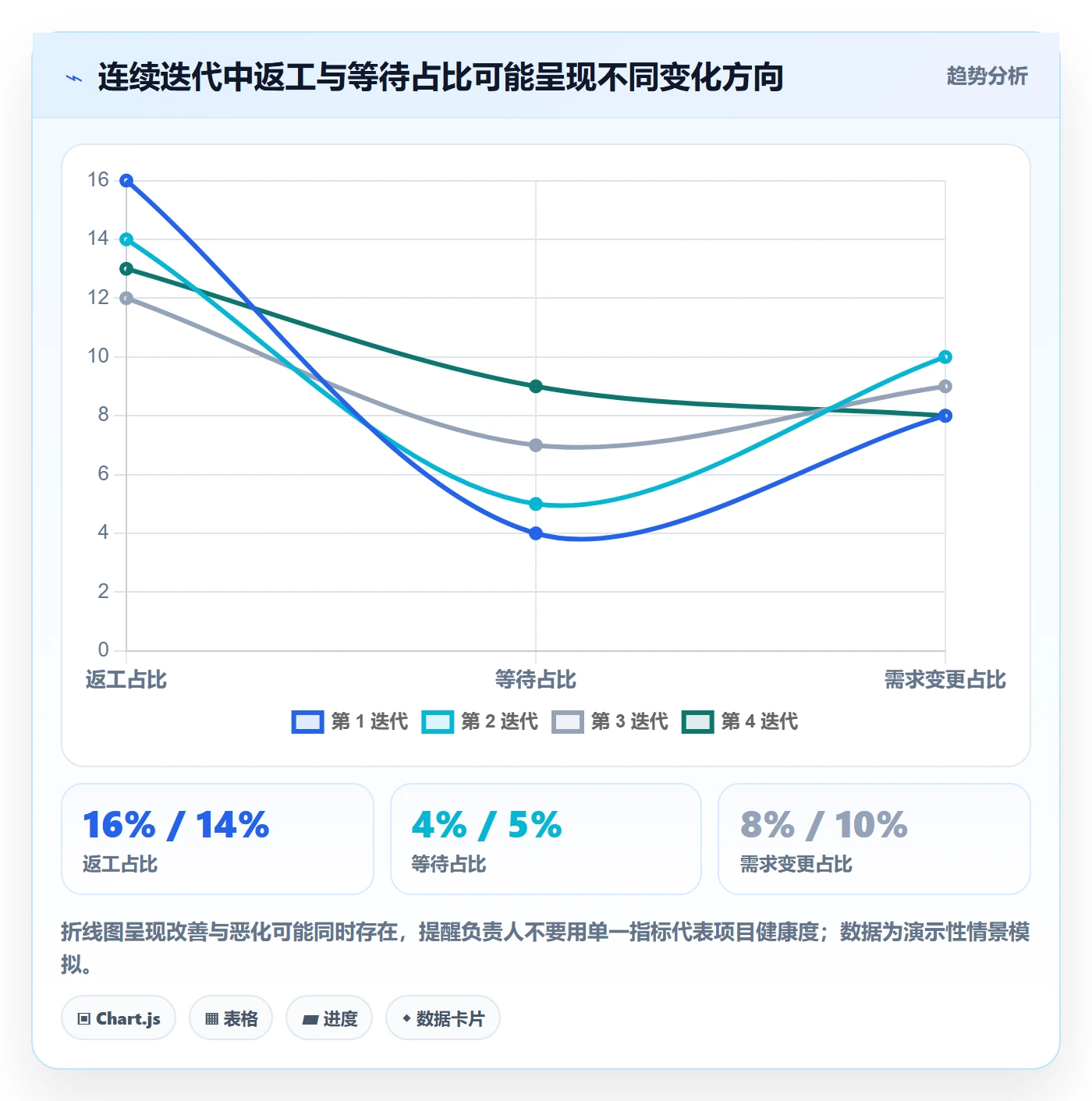工时表如何做好审批？项目负责人数据分析与操作步骤