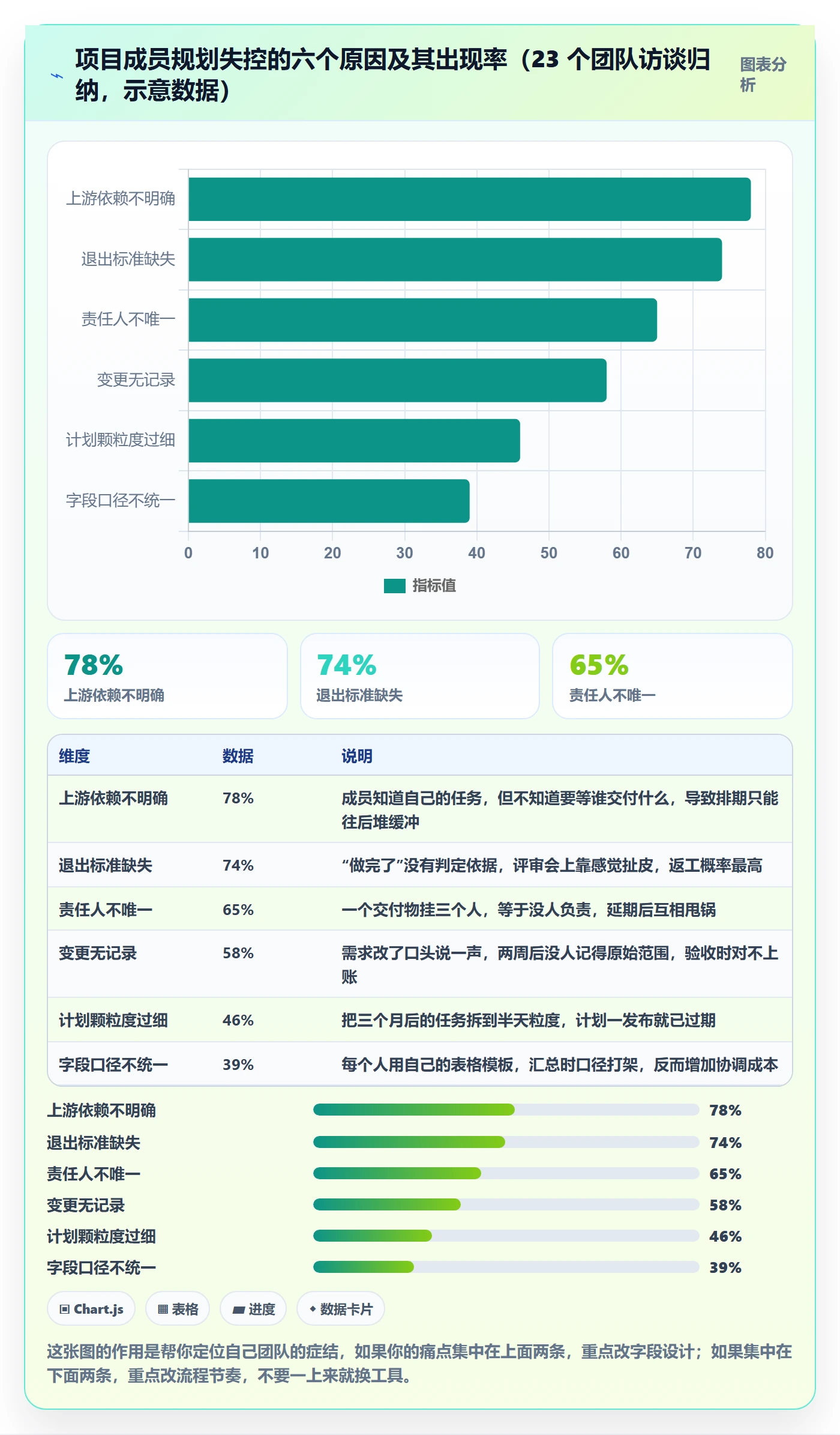 阶段计划实操方法：项目成员提升项目规划效率的流程优化方法与模板