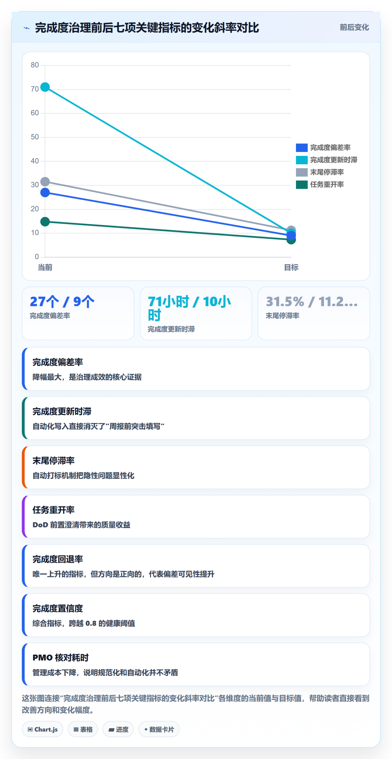 完成度流程与规范:PMO任务属性入门指南关键指标