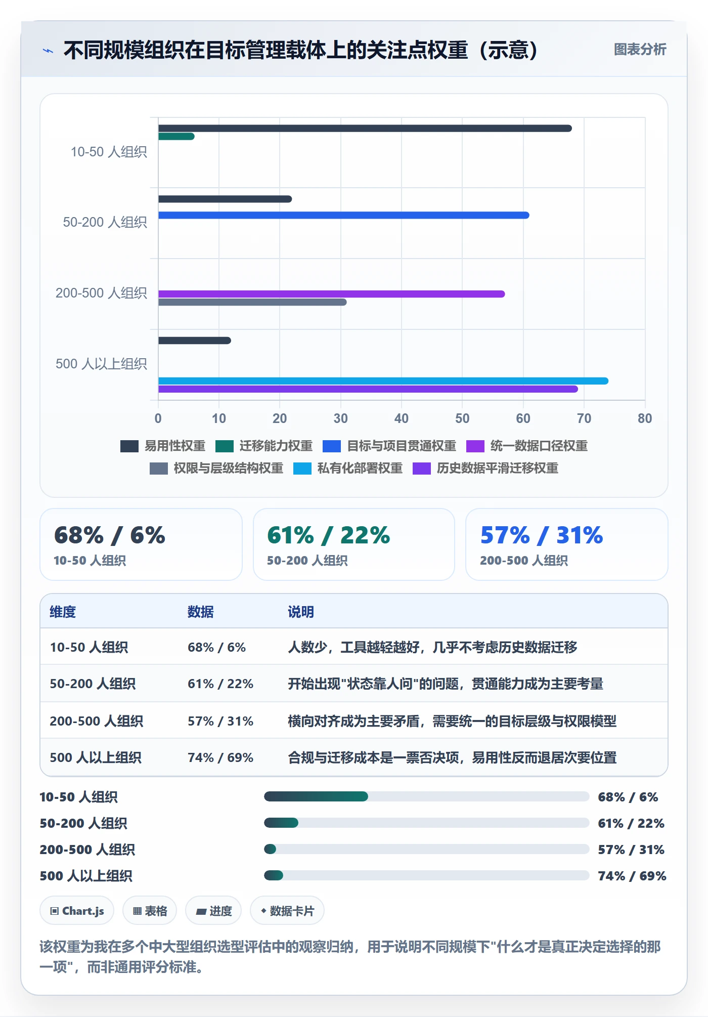 关键结果最佳实践:管理层项目目标实操方法,常见问题