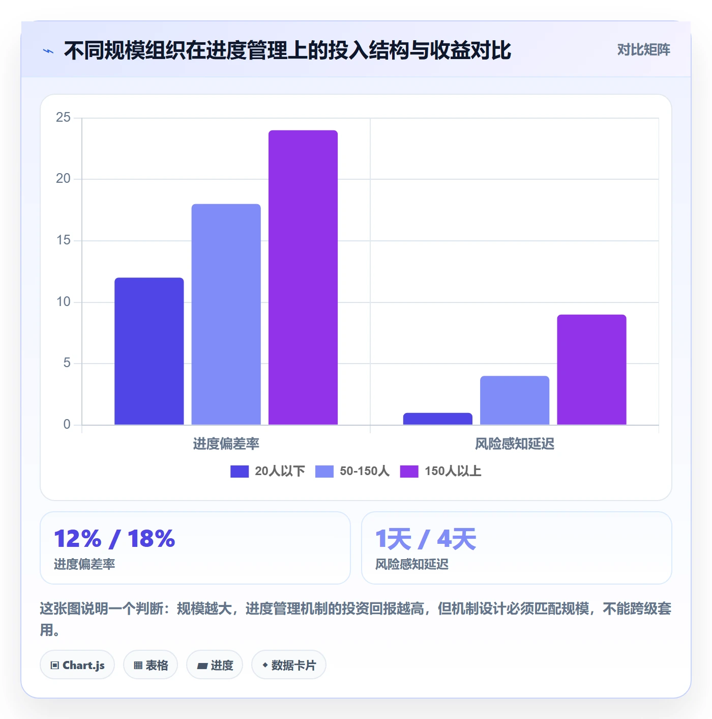 进度管理计划进度教程:项目负责人协同管理,避坑指南