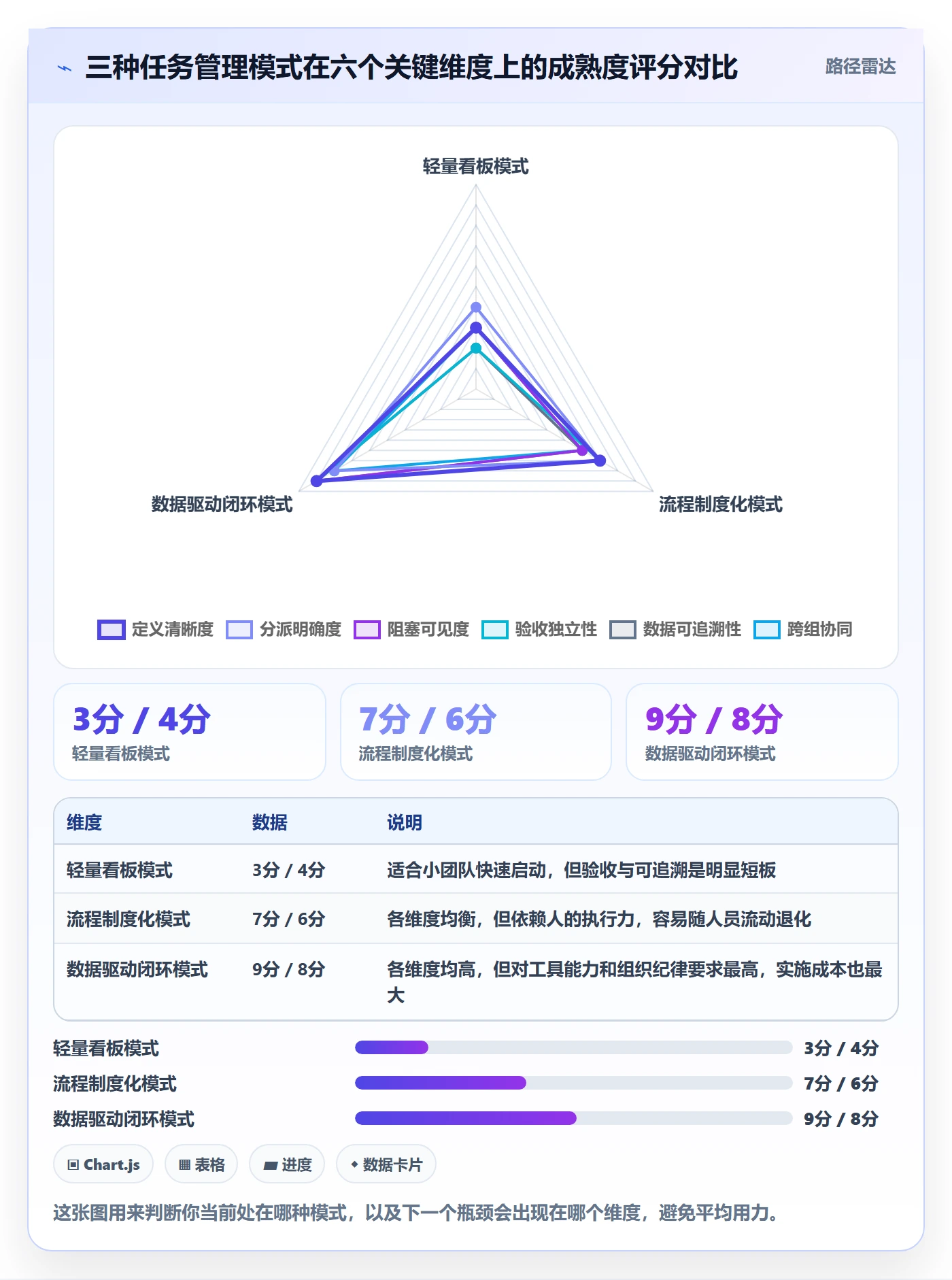 任务落地方案:产品经理开展任务管理的最佳实践案例解析