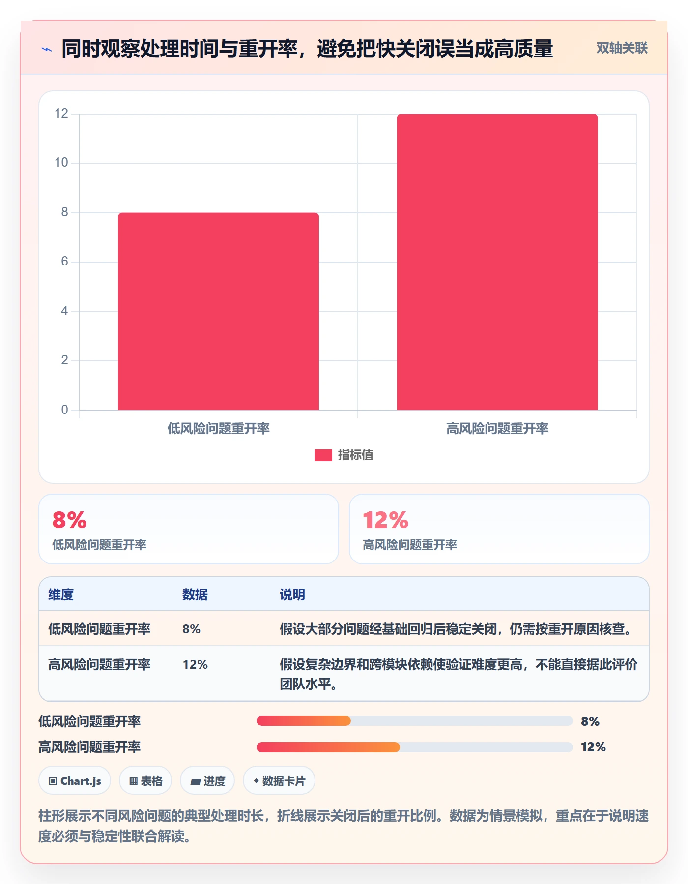 Bug / 缺陷Bug教程：研发团队协同管理，避坑指南