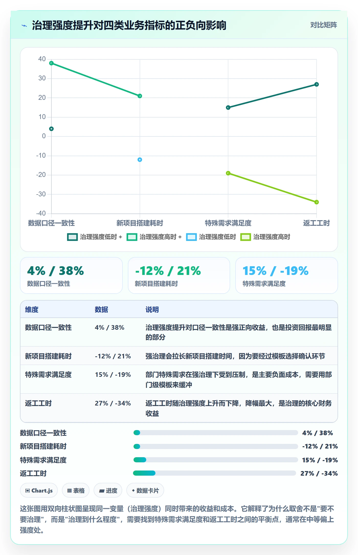 模板权限最佳实践:企业管理者项目模板风险控制,常见问题