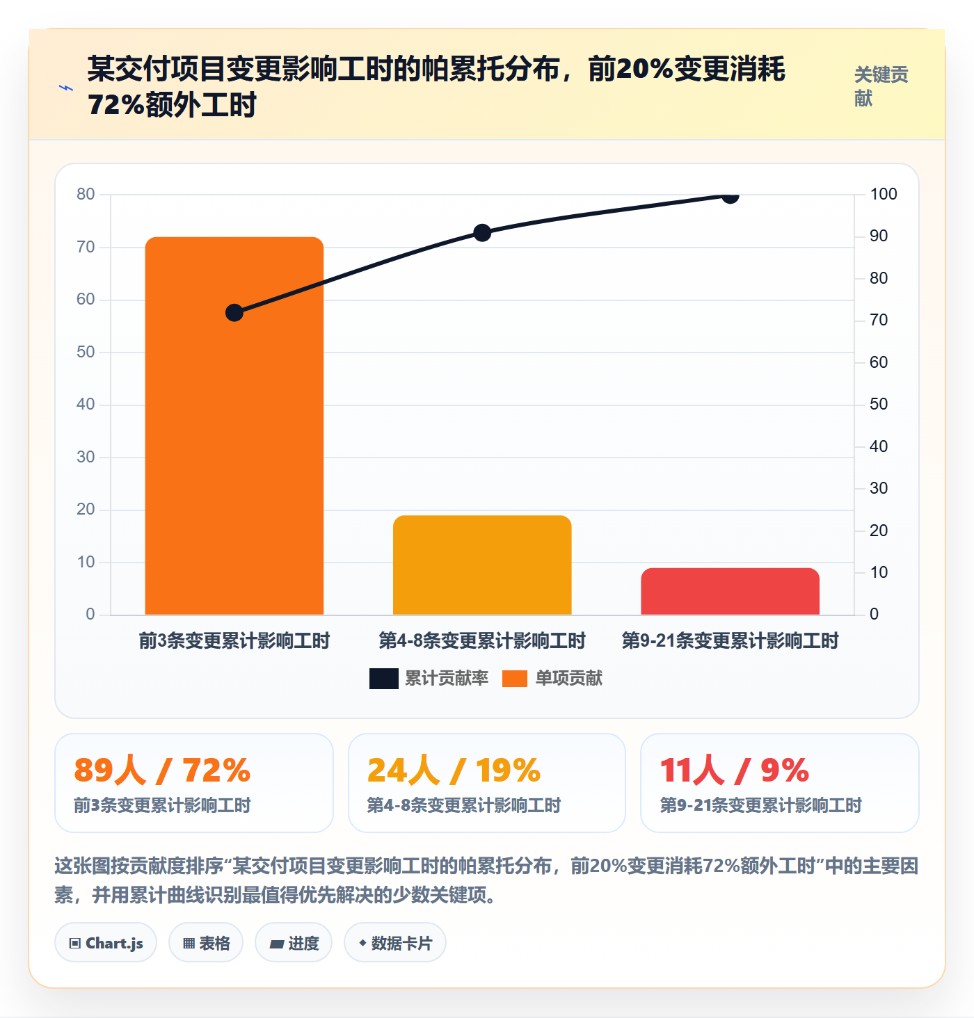 范围边界落地方案：项目经理开展项目范围的数据分析案例解析