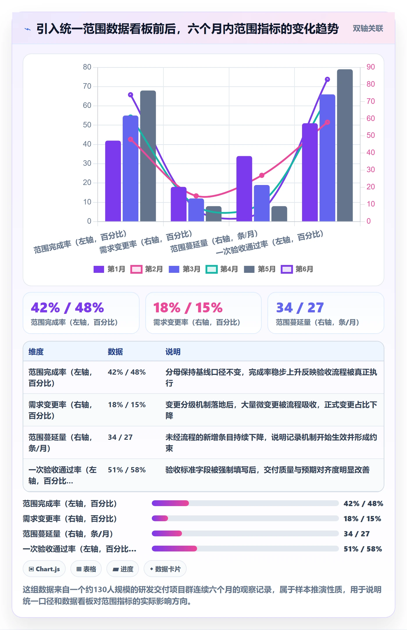 工作分解管理方法大全：项目经理项目范围数据分析落地清单