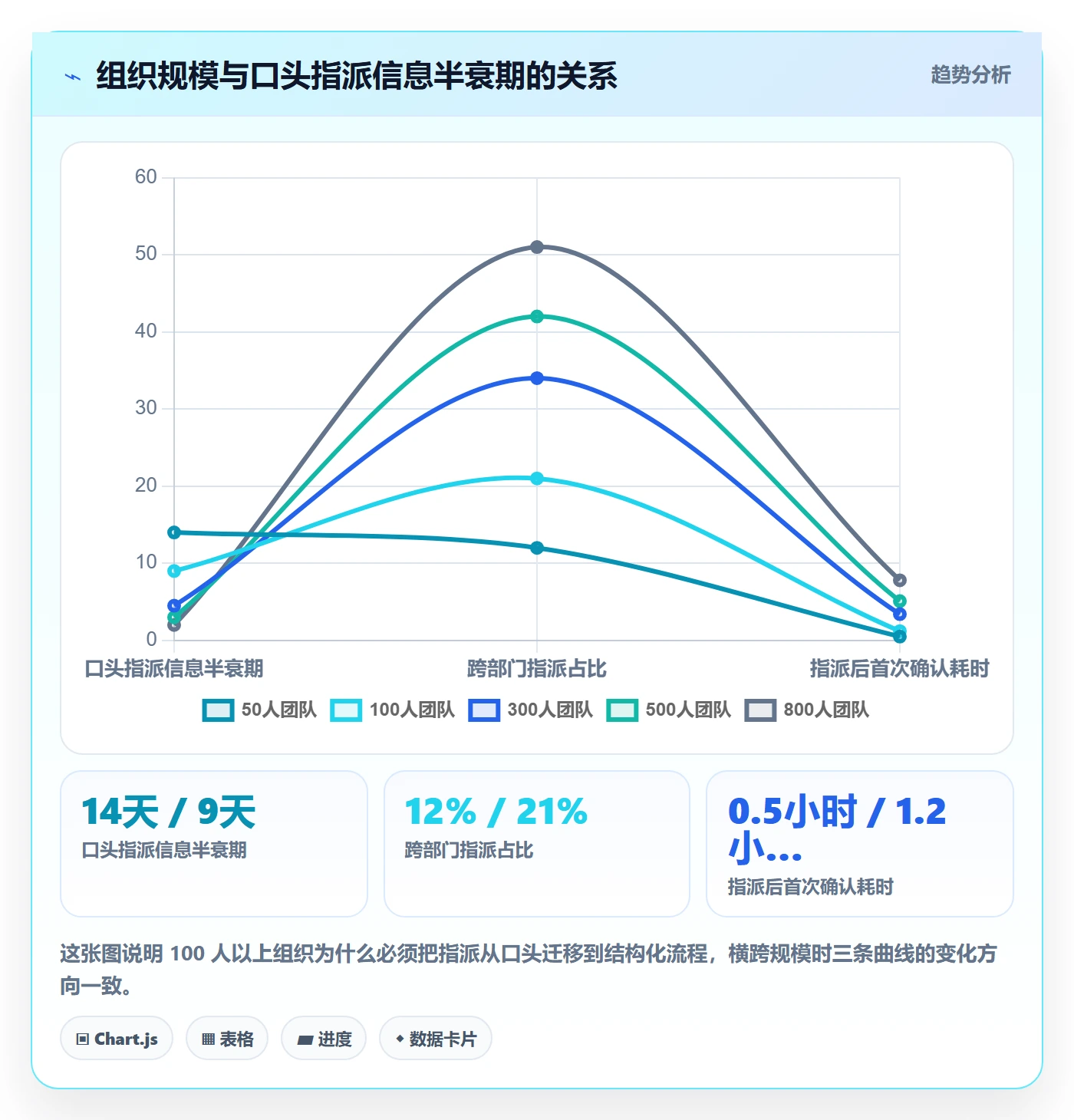 指派最佳实践：管理层任务分派最佳实践，常见问题