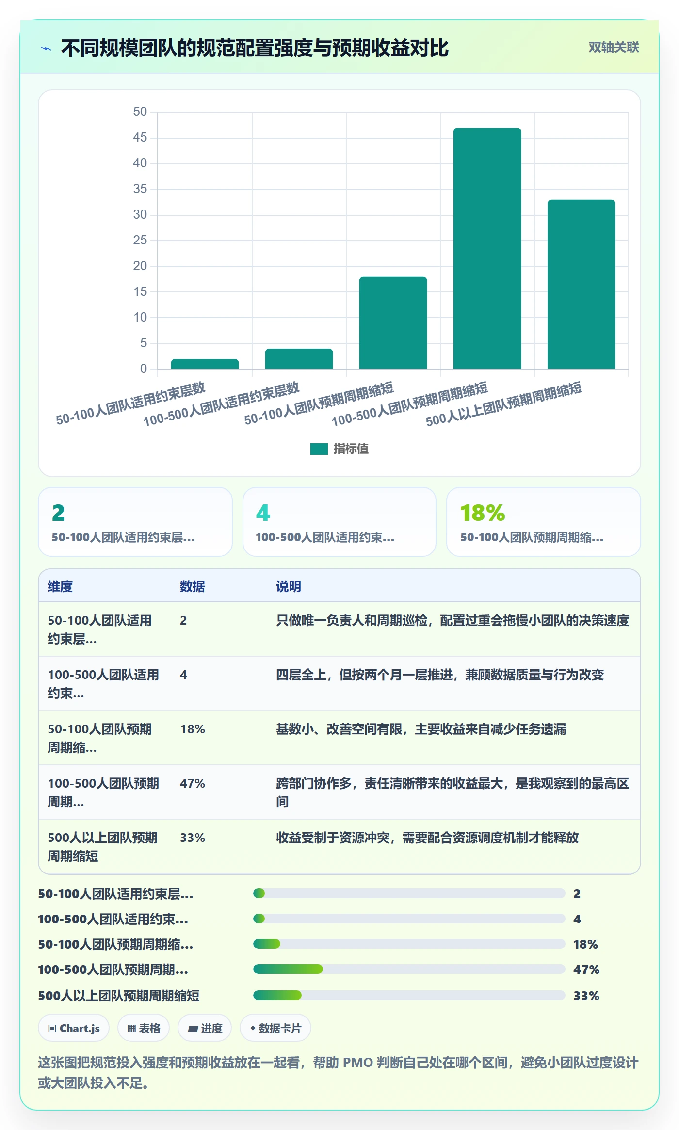 负责人流程与规范：PMO任务管理效率提升关键指标