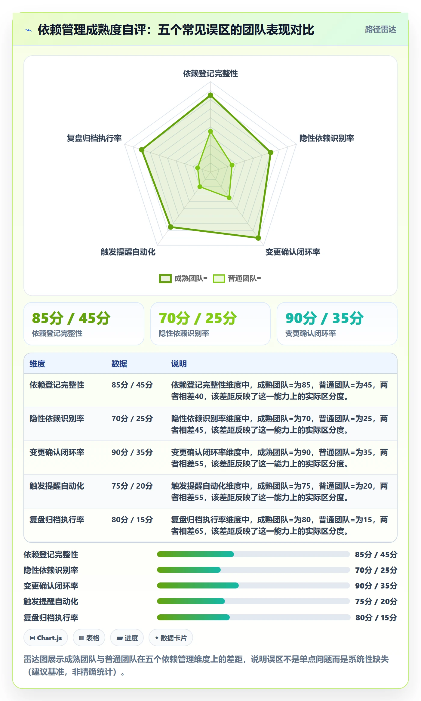 FS管理方法大全：产品经理任务依赖实操方法落地清单
