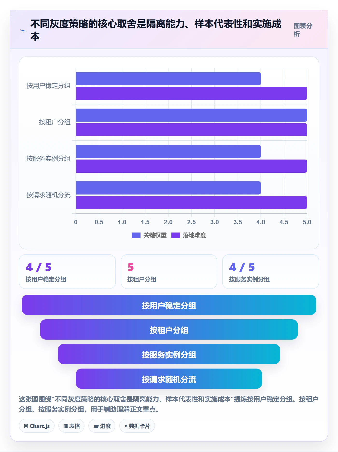 发布管理如何做好灰度发布?实施团队协同管理与操作步骤